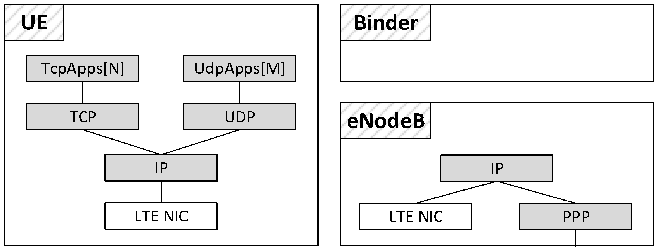 Sensors 18 03551 g003