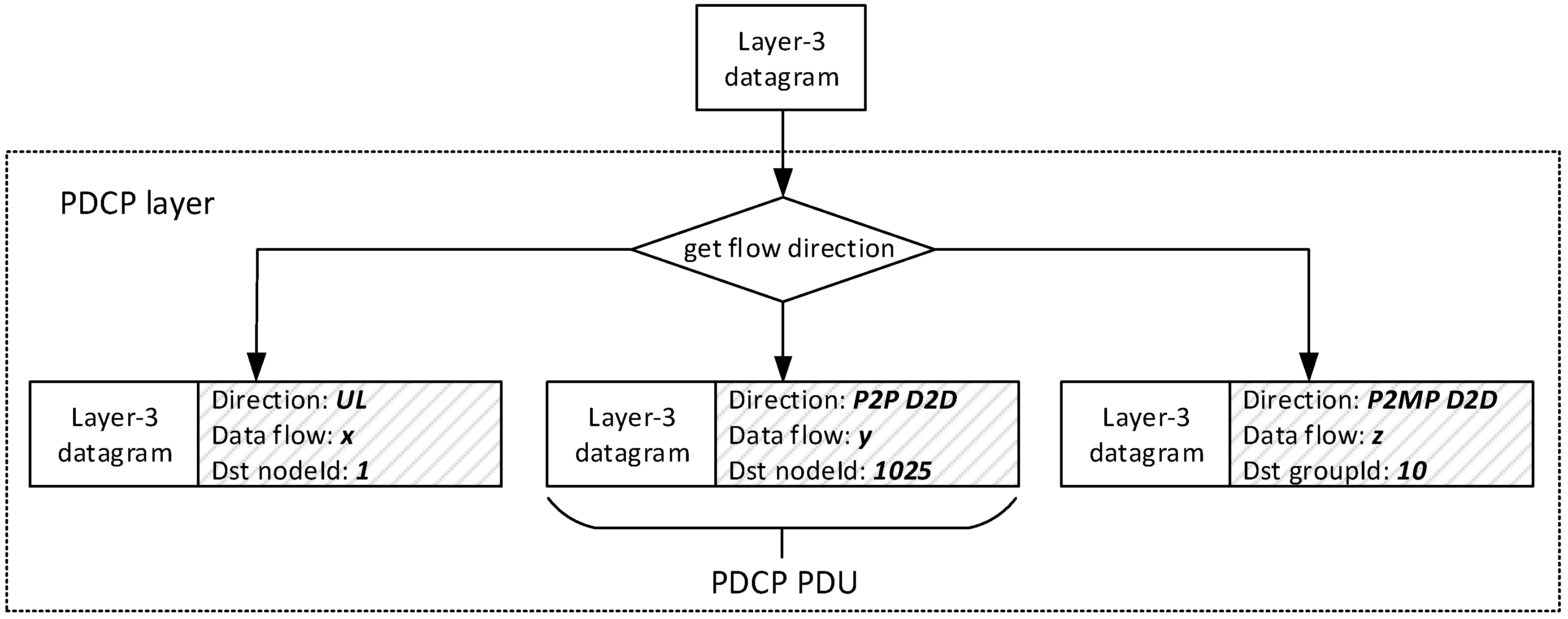 Sensors 18 03551 g010