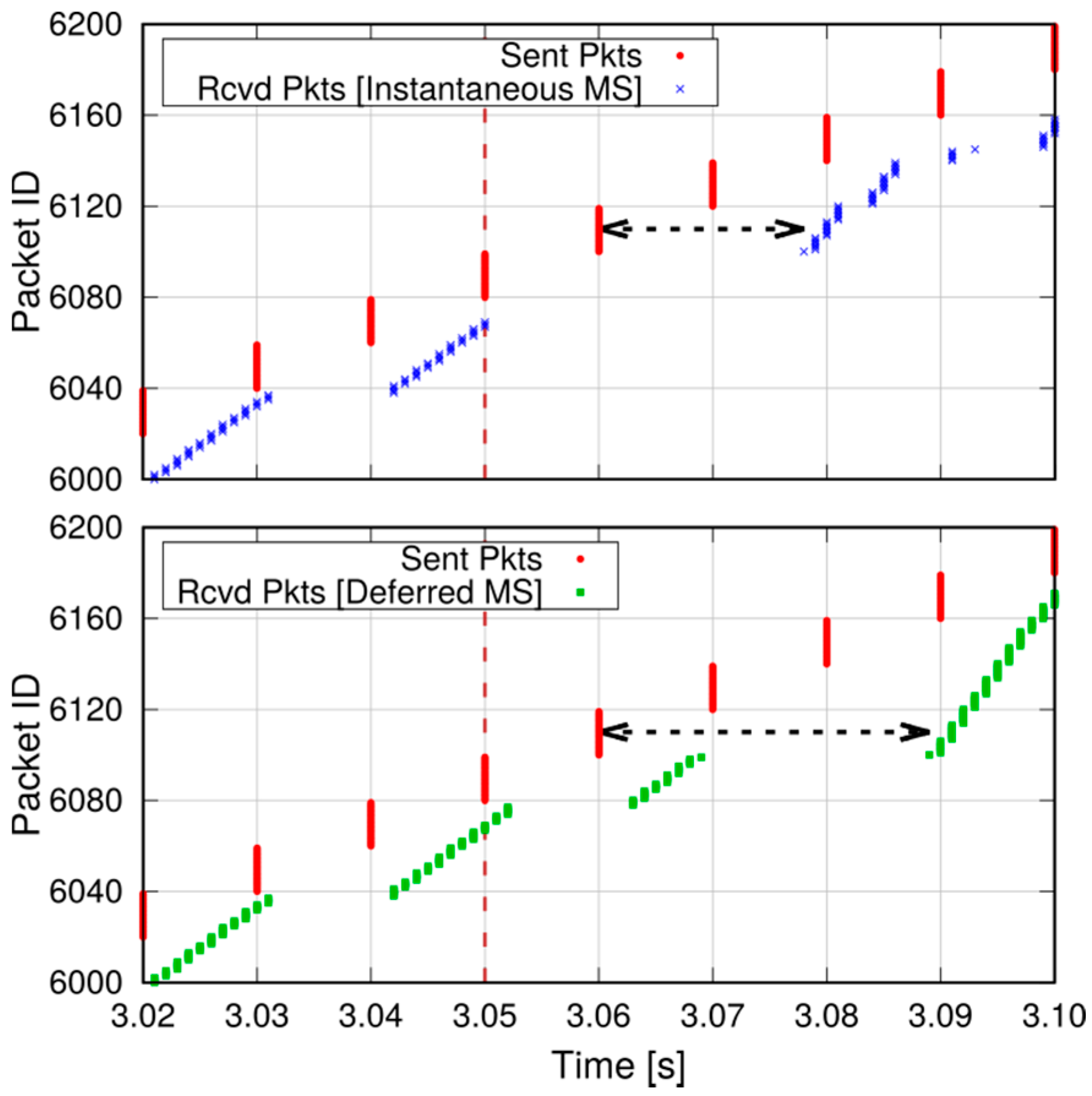 Sensors 18 03551 g022