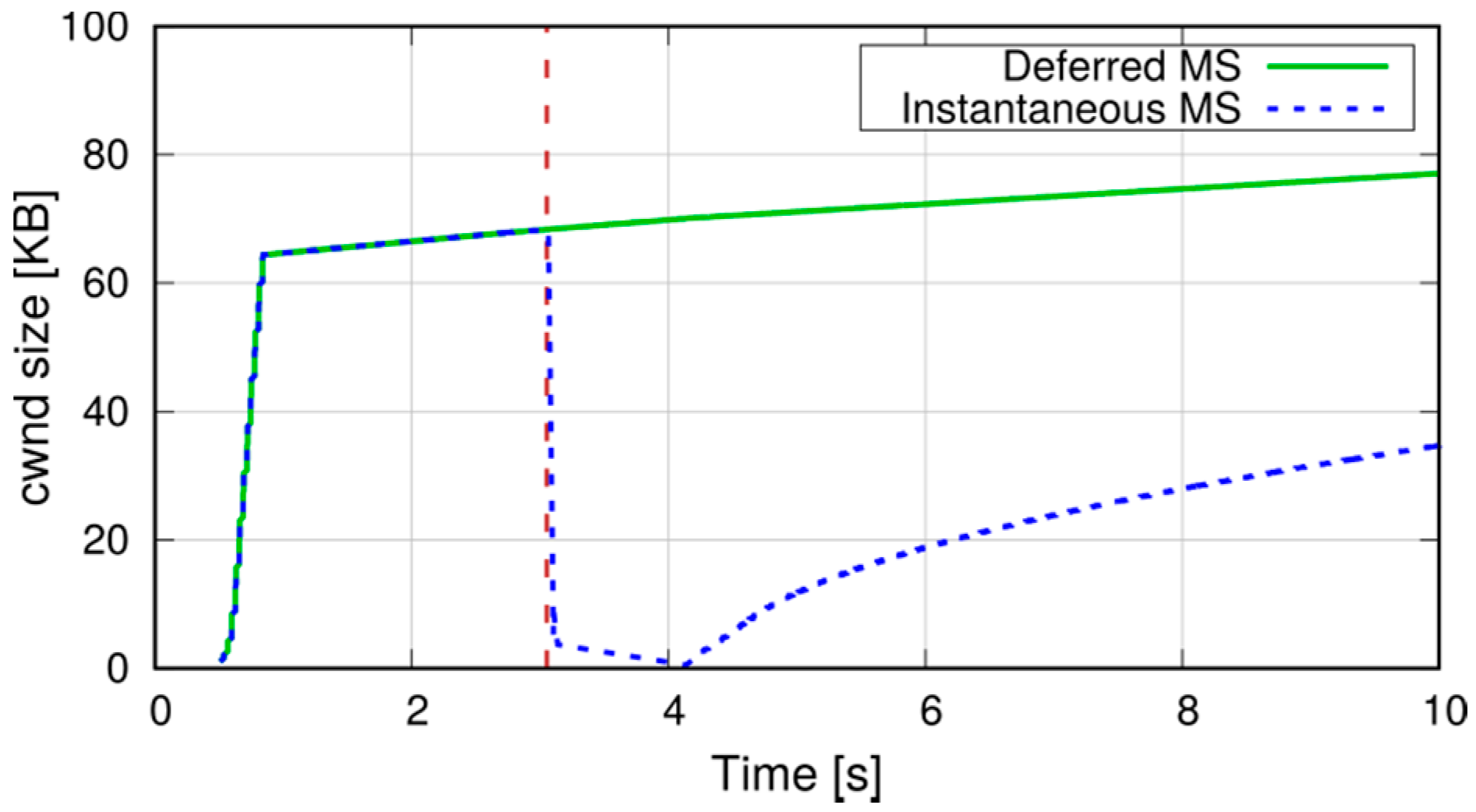 Sensors 18 03551 g023