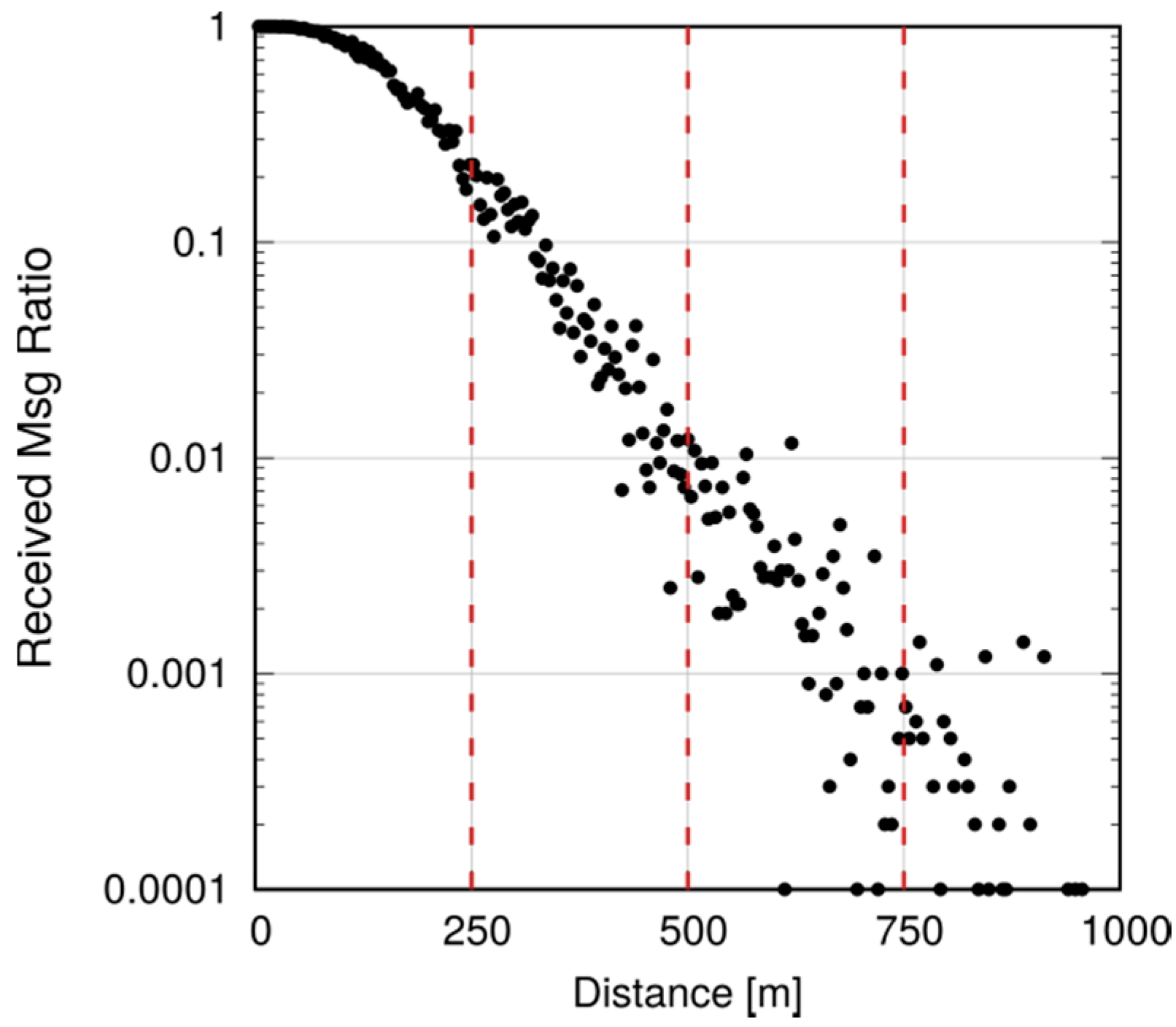 Sensors 18 03551 g026