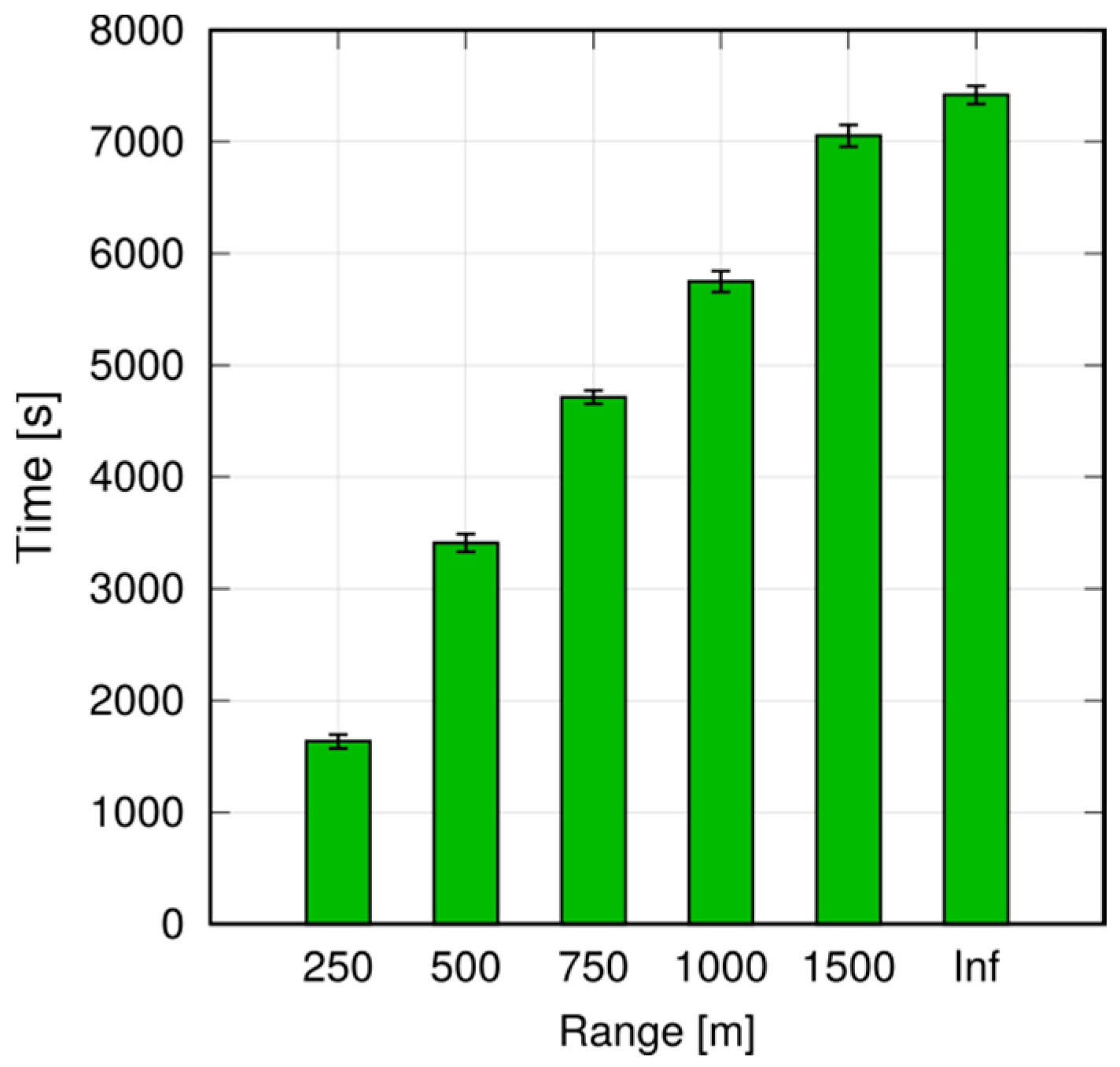 Sensors 18 03551 g030
