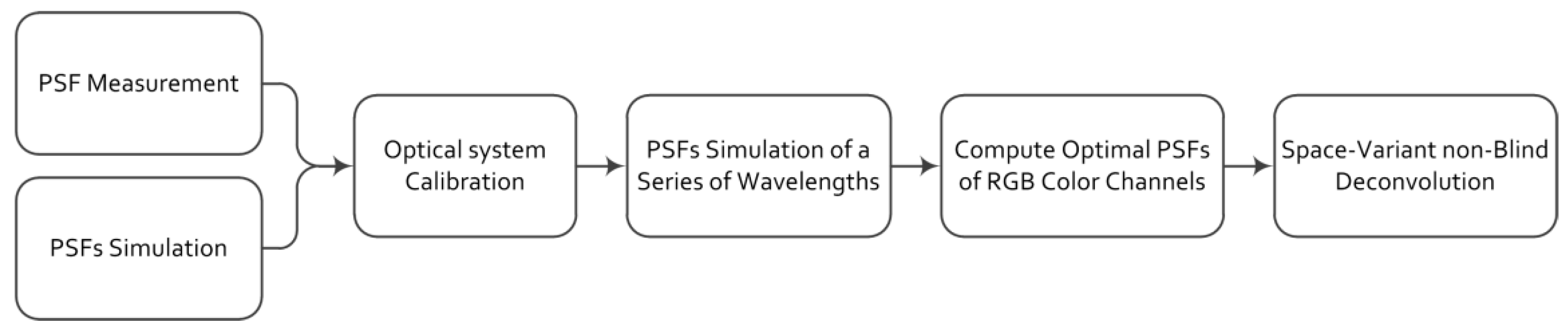 Sensors 18 03552 g004 550