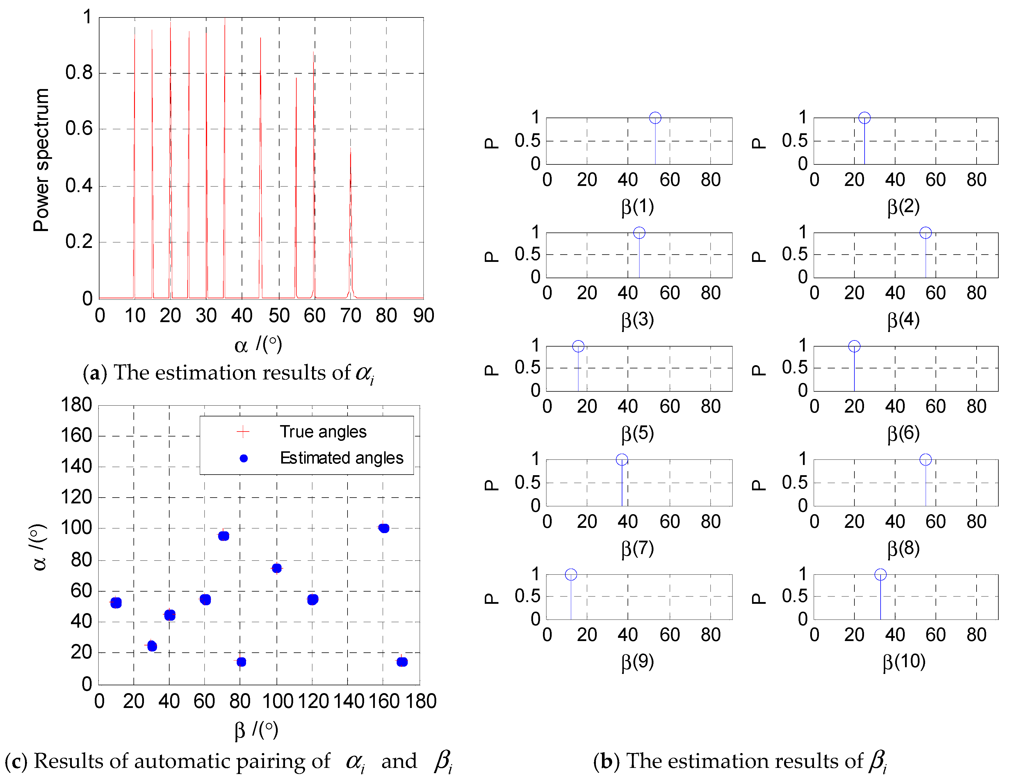 Two-Dimensional Angle Estimation of Two-Parallel Nested Arrays Based on ...