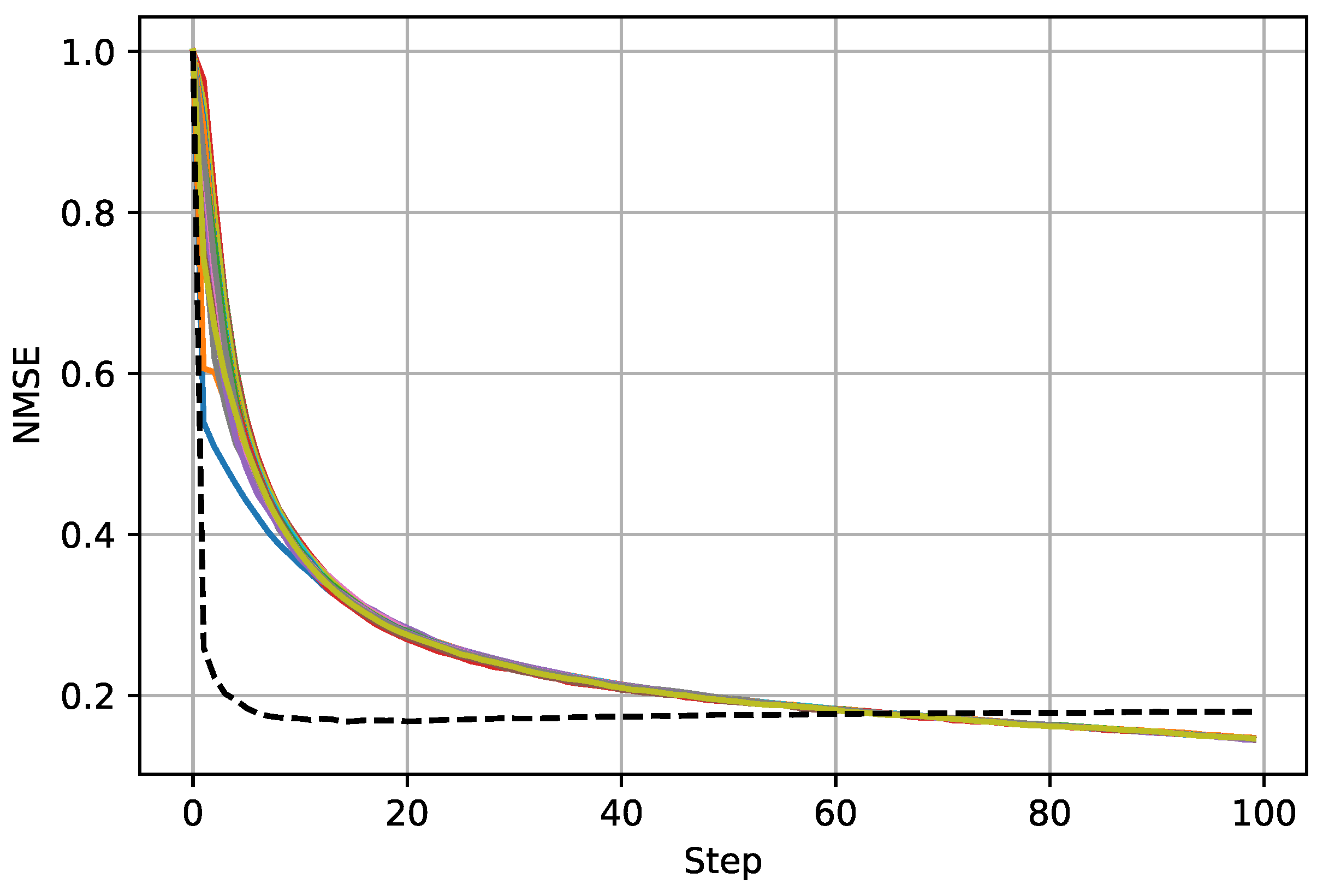 Sensors 18 03557 g003 550