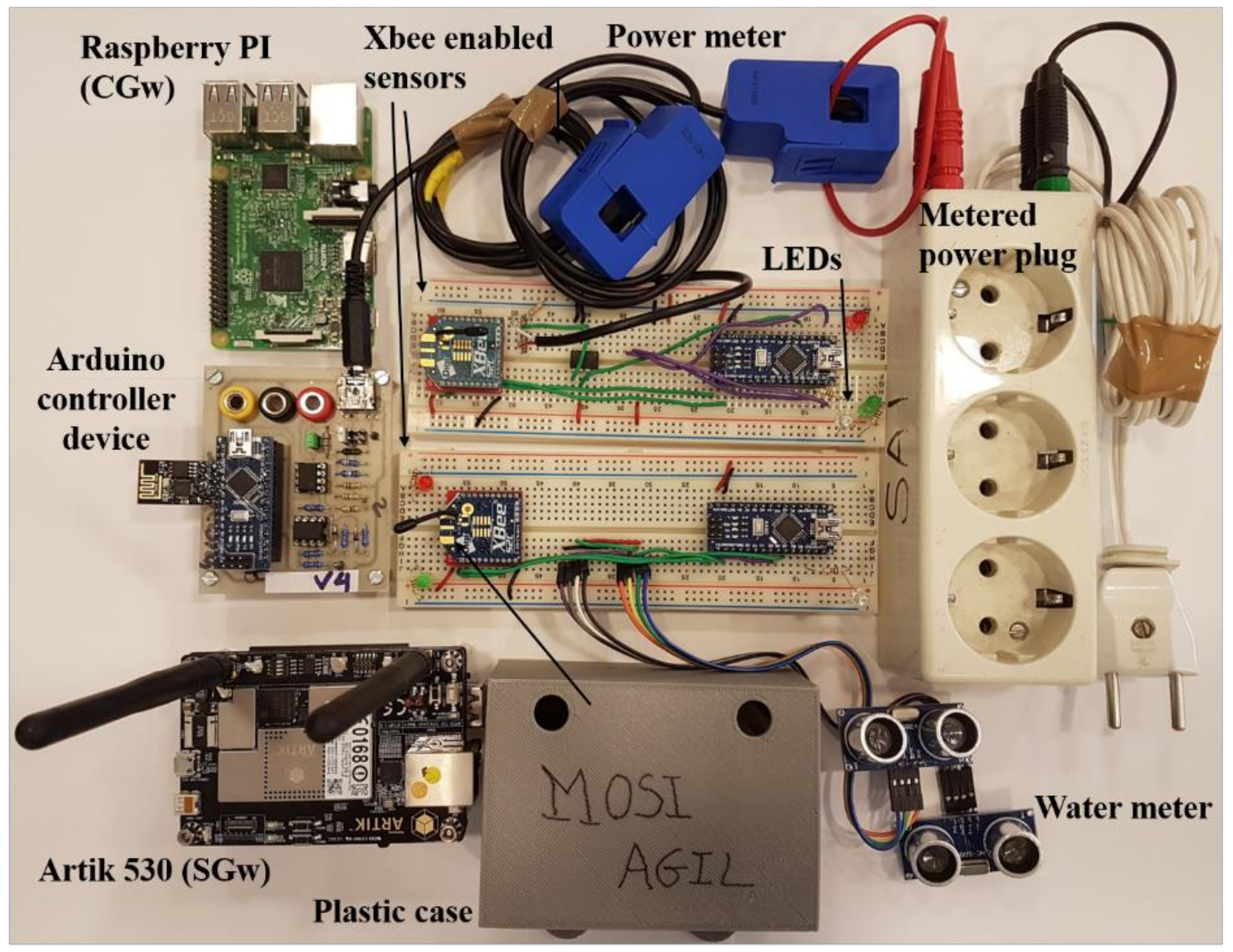 Sensors 18 03561 g007