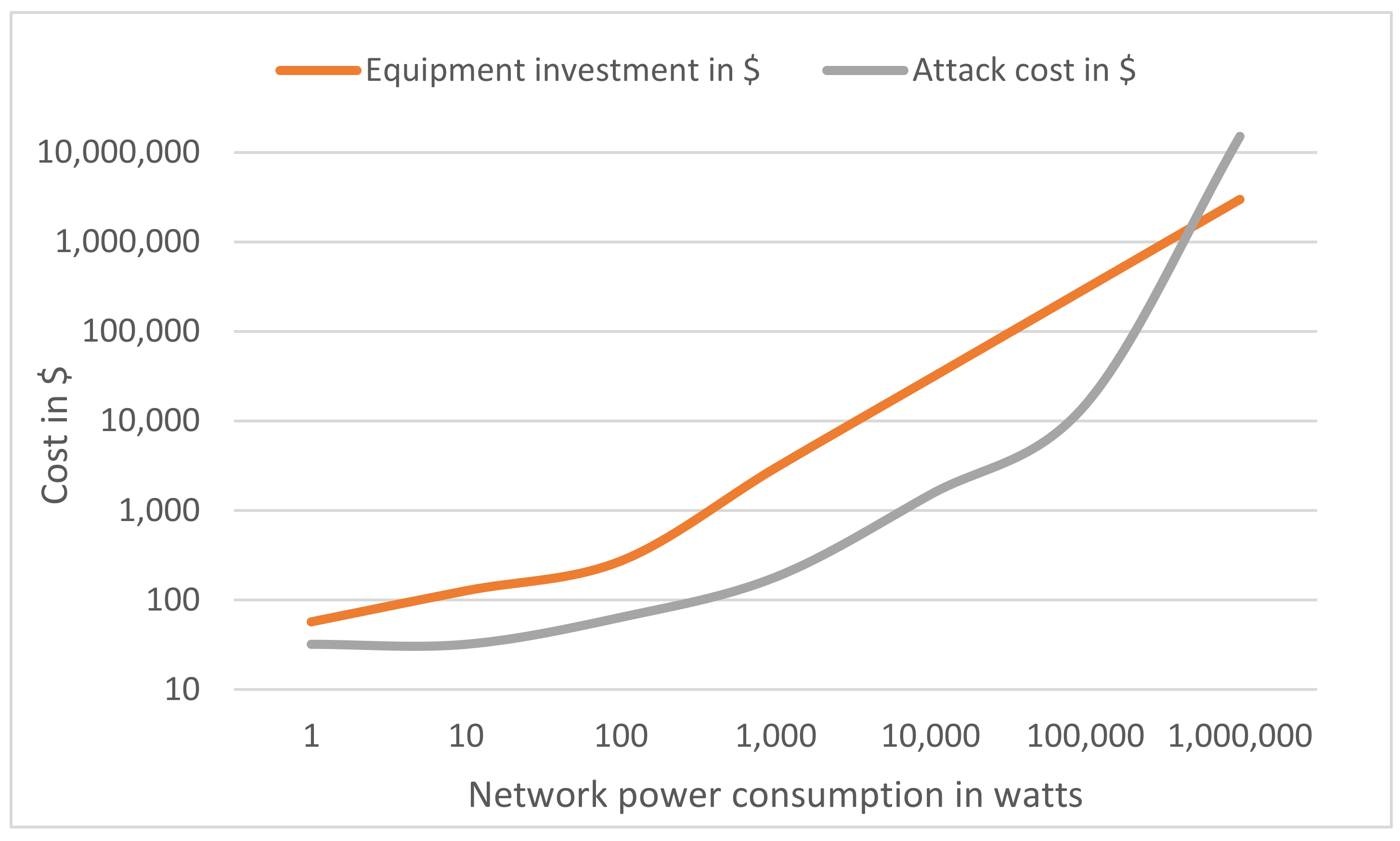 Sensors 18 03561 g009
