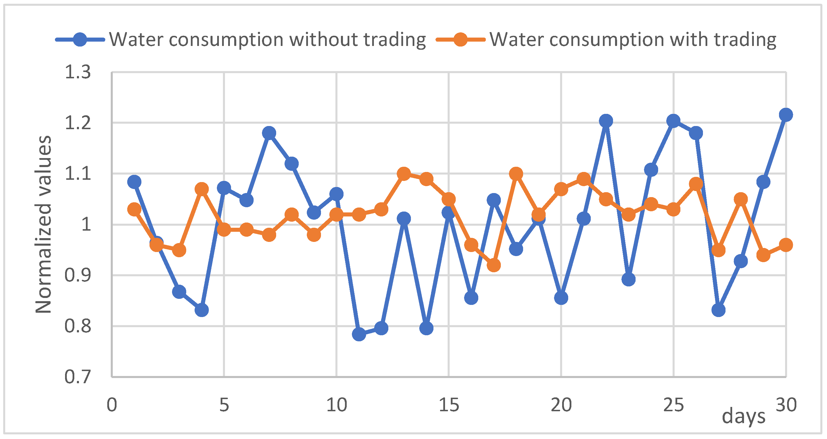 Sensors 18 03561 g011