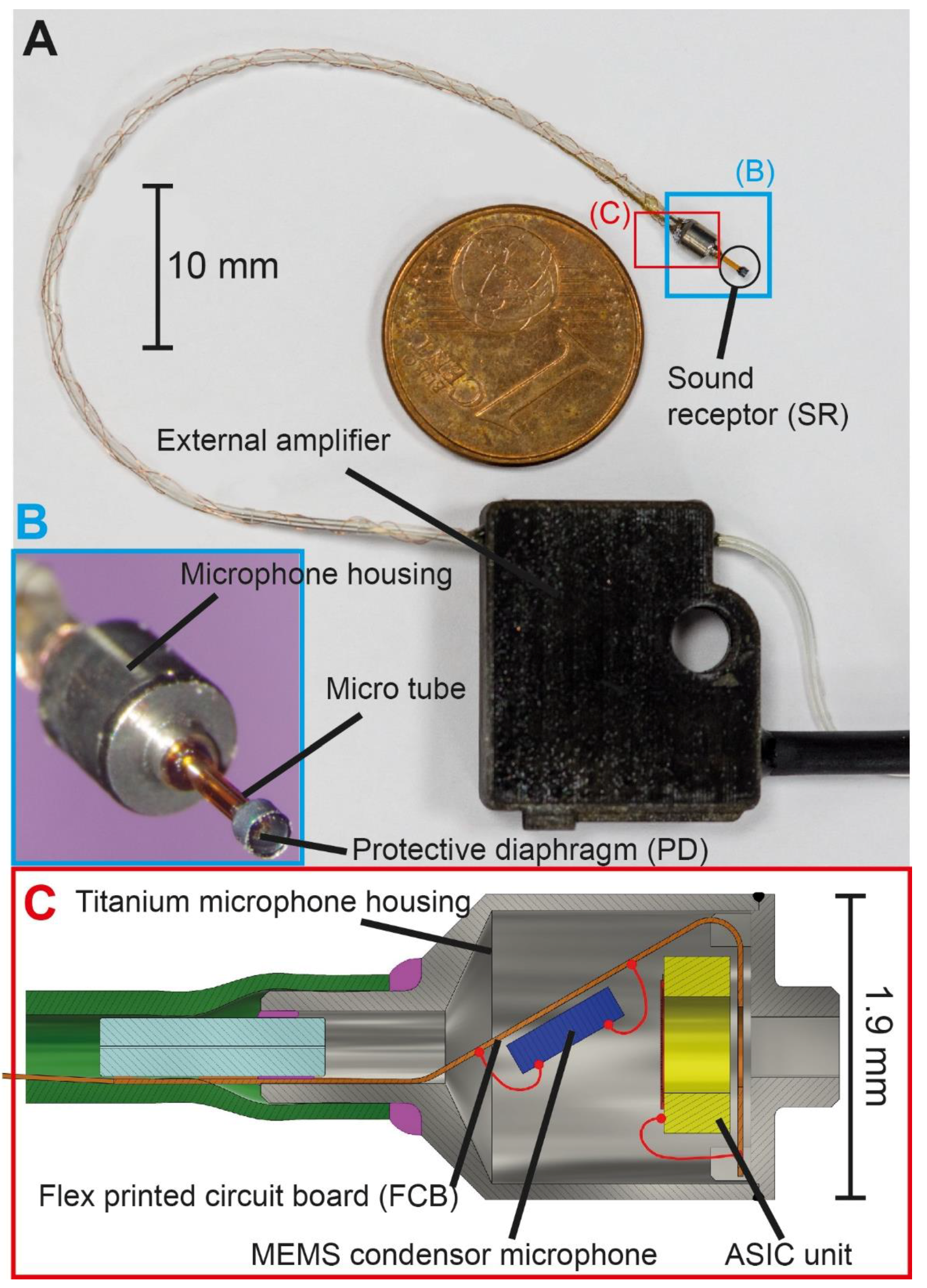 Sensors 18 03565 g001 Sensors 18 03565 g001