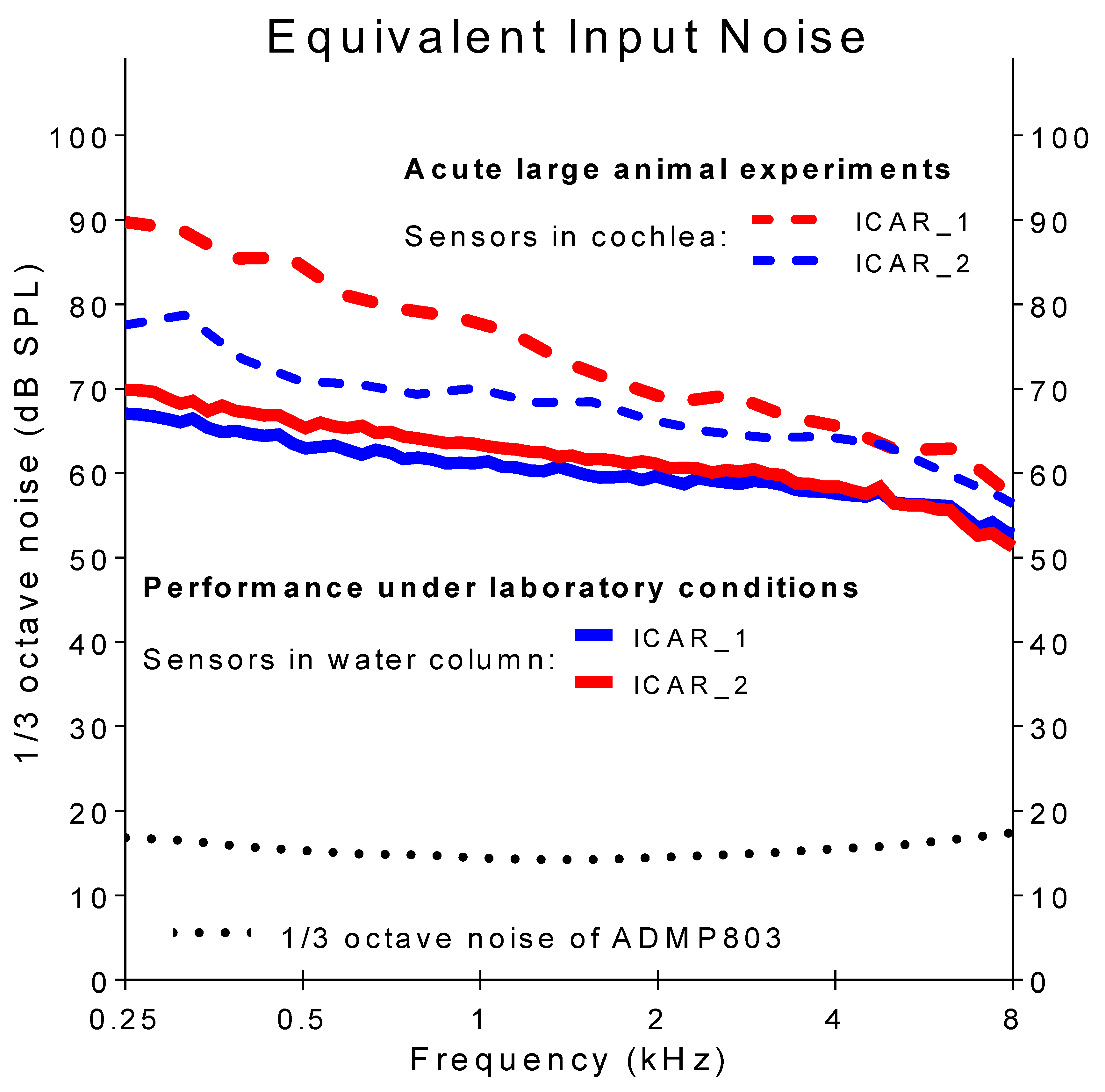 Sensors 18 03565 g003 Sensors 18 03565 g003