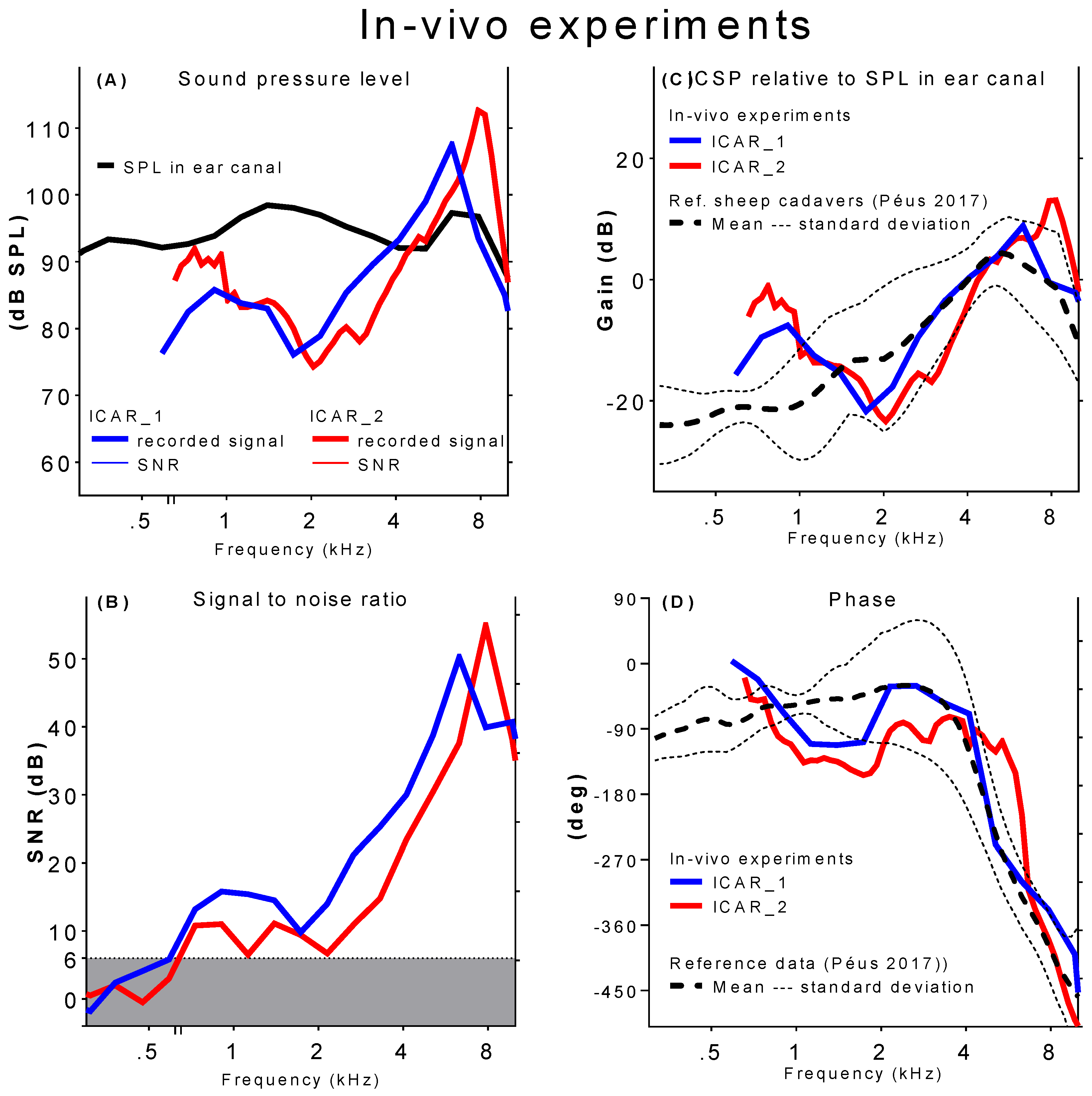 Sensors 18 03565 g004 Sensors 18 03565 g004