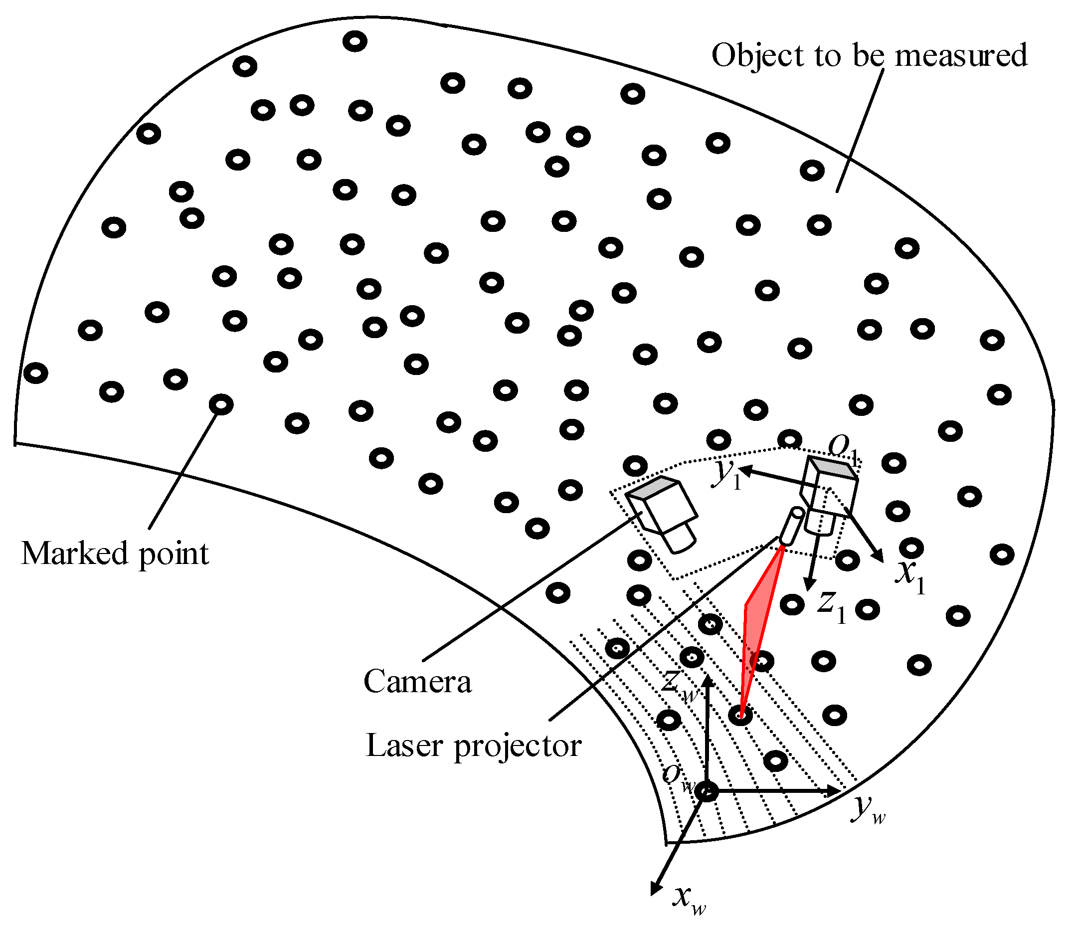 Research on a Handheld 3D Laser Scanning ... Circuit Diagram