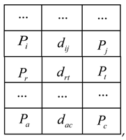 Sensors 18 03567 i001