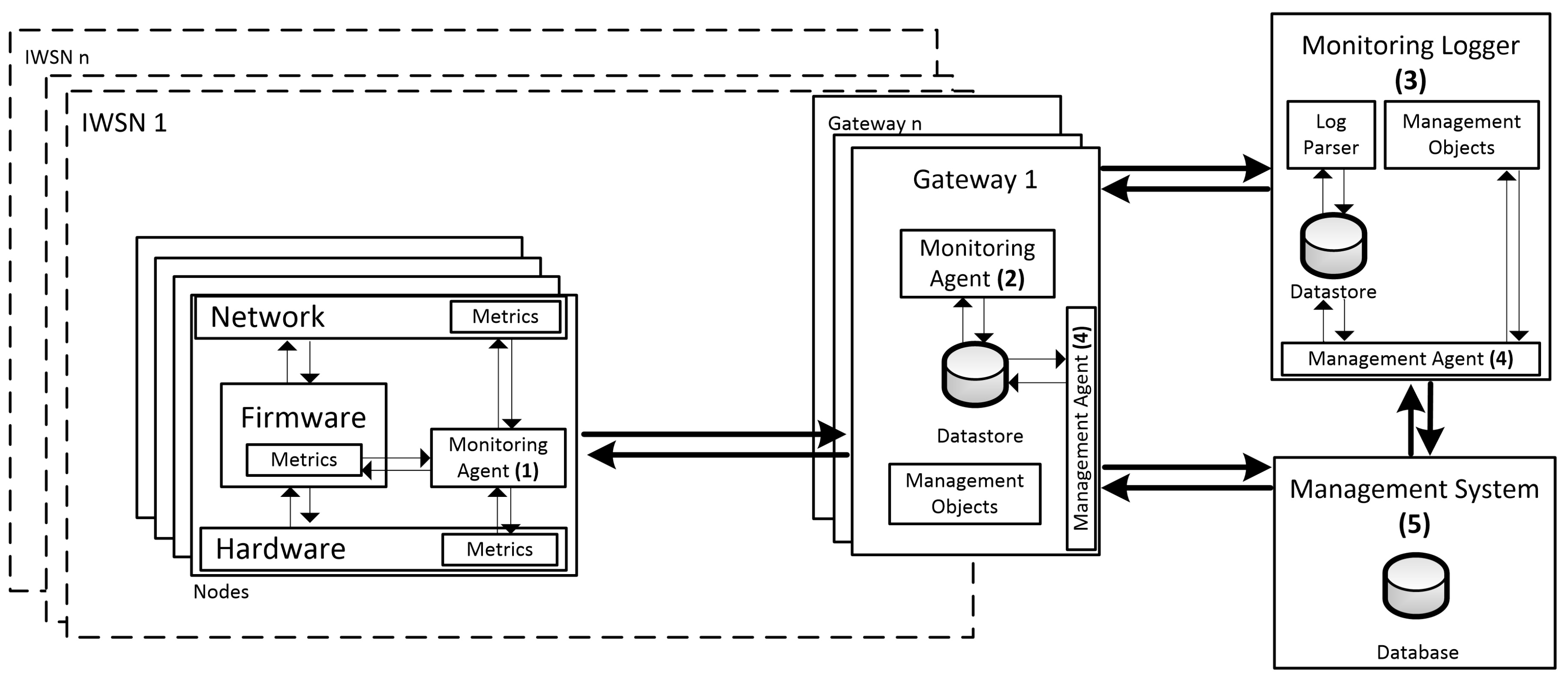Sensors 18 03568 g001 550