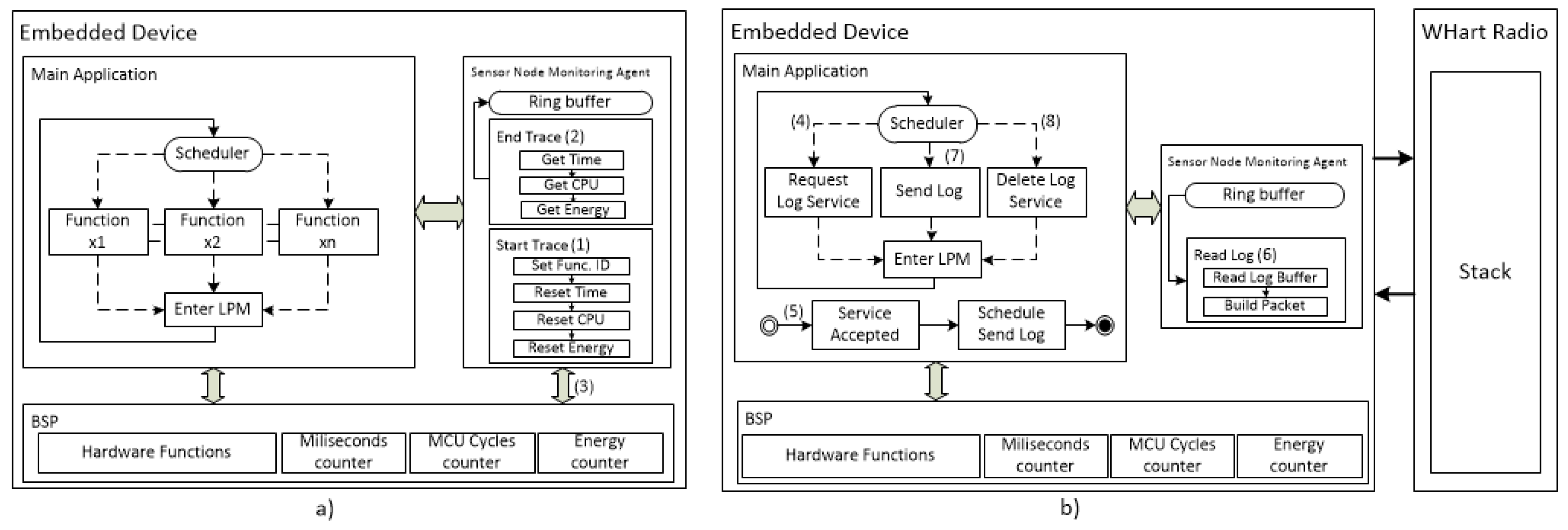 Sensors 18 03568 g003 550