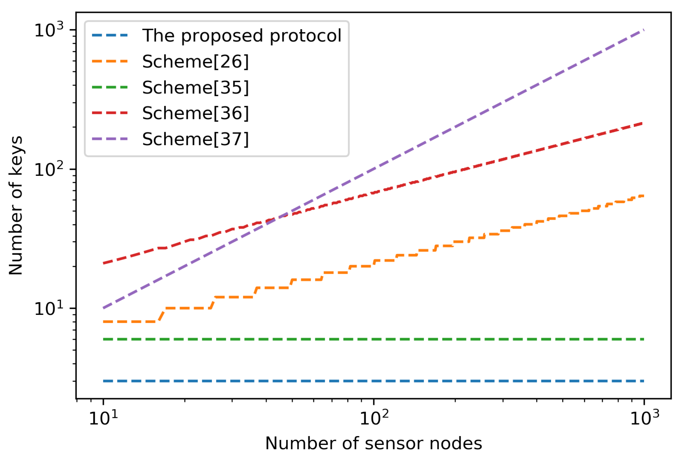 Sensors 18 03569 g002