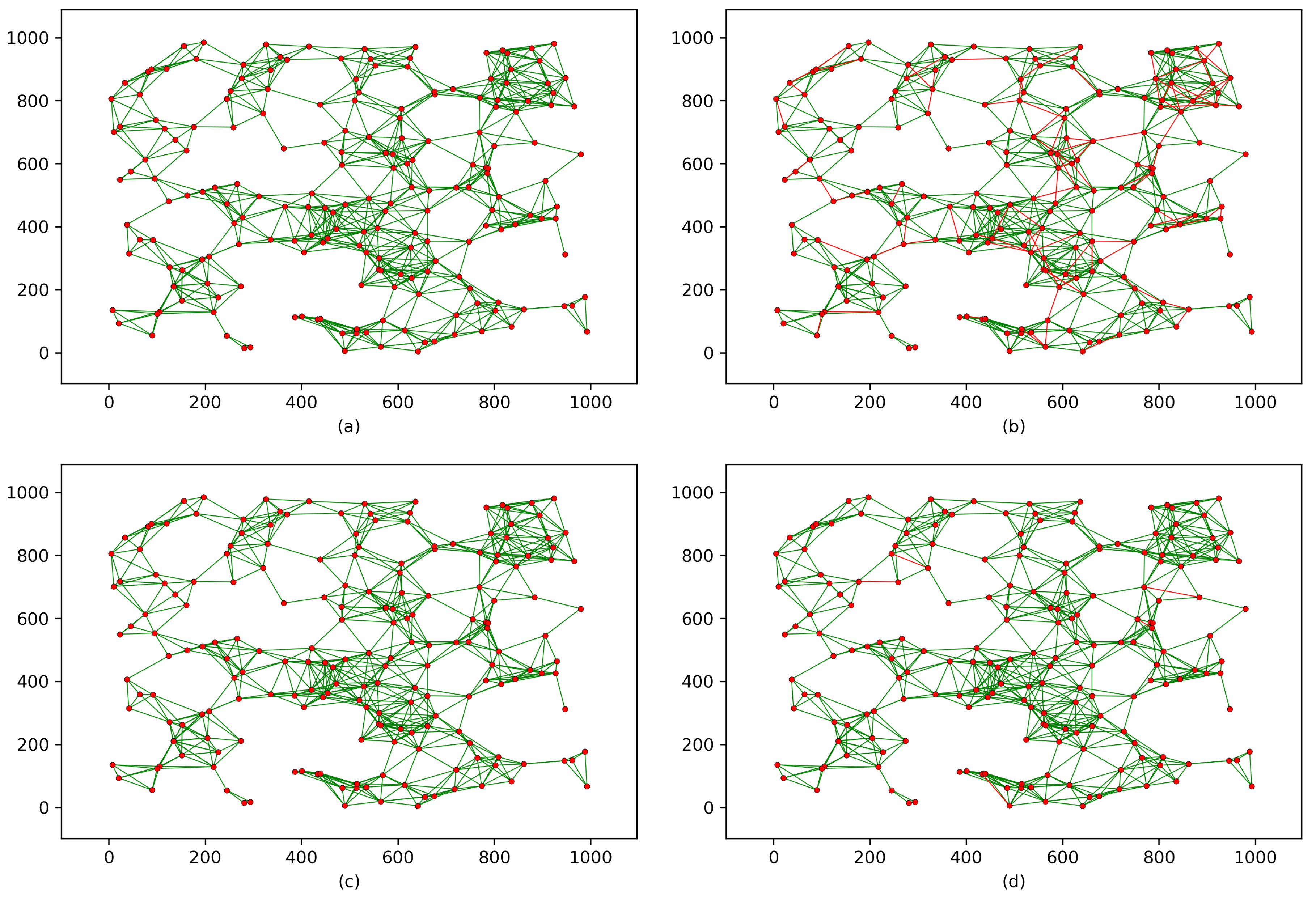 Sensors 18 03569 g004a