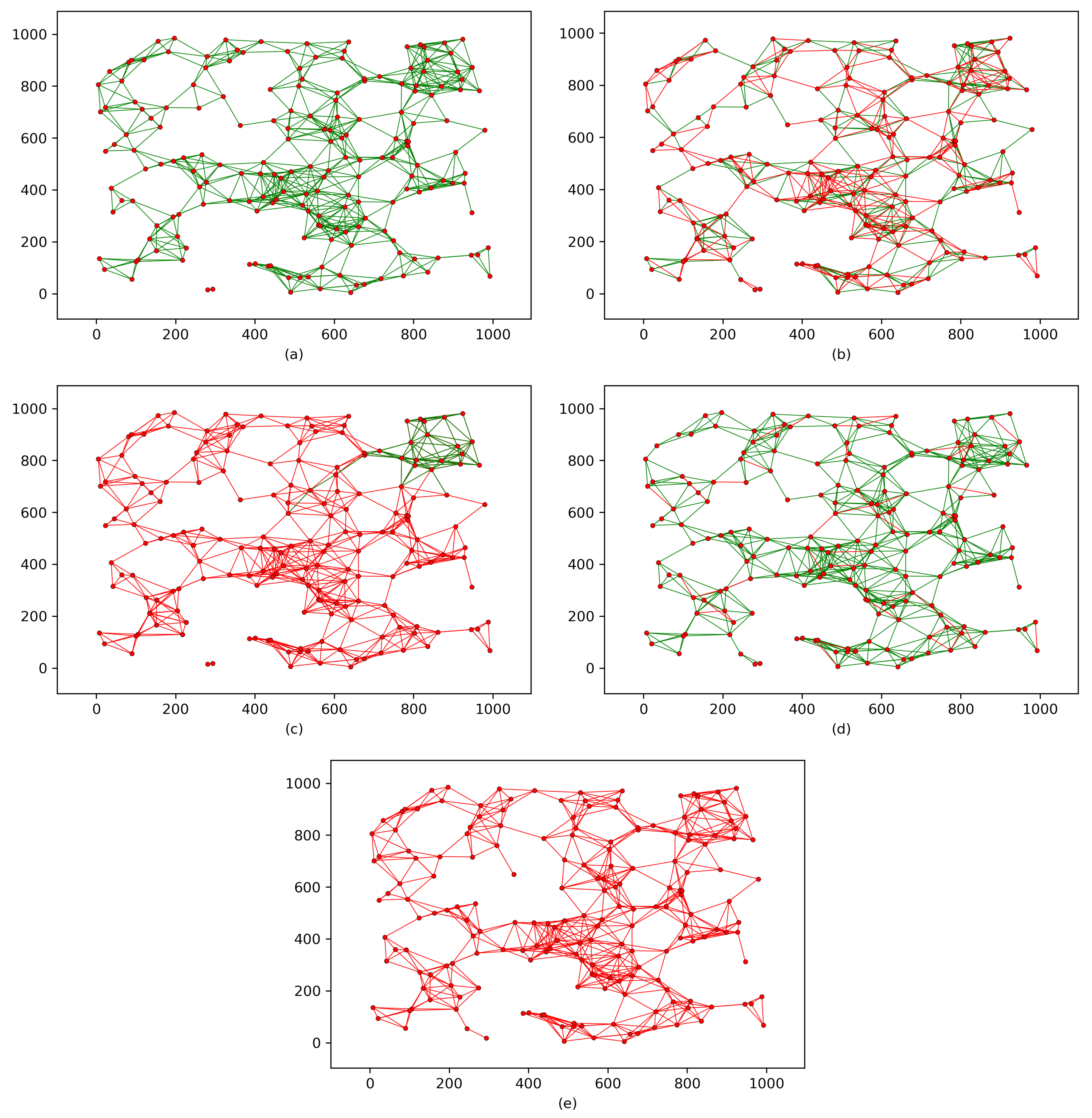 Sensors 18 03569 g005