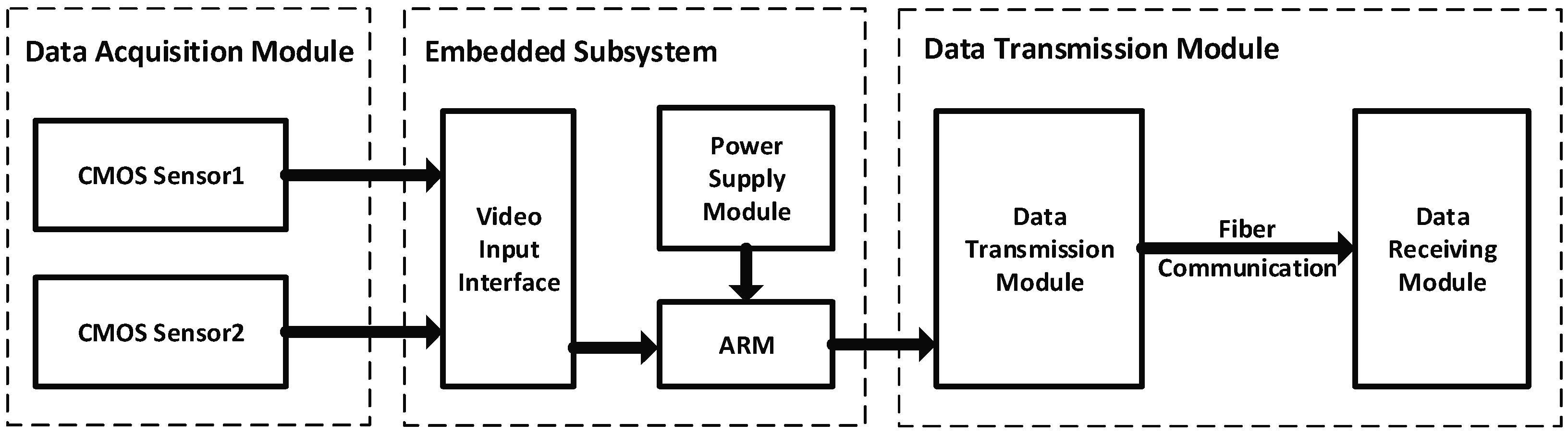 Sensors 18 03570 g002
