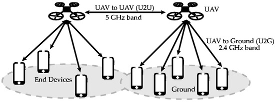 Sensors Free Full Text Flying Ad Hoc Networks A New