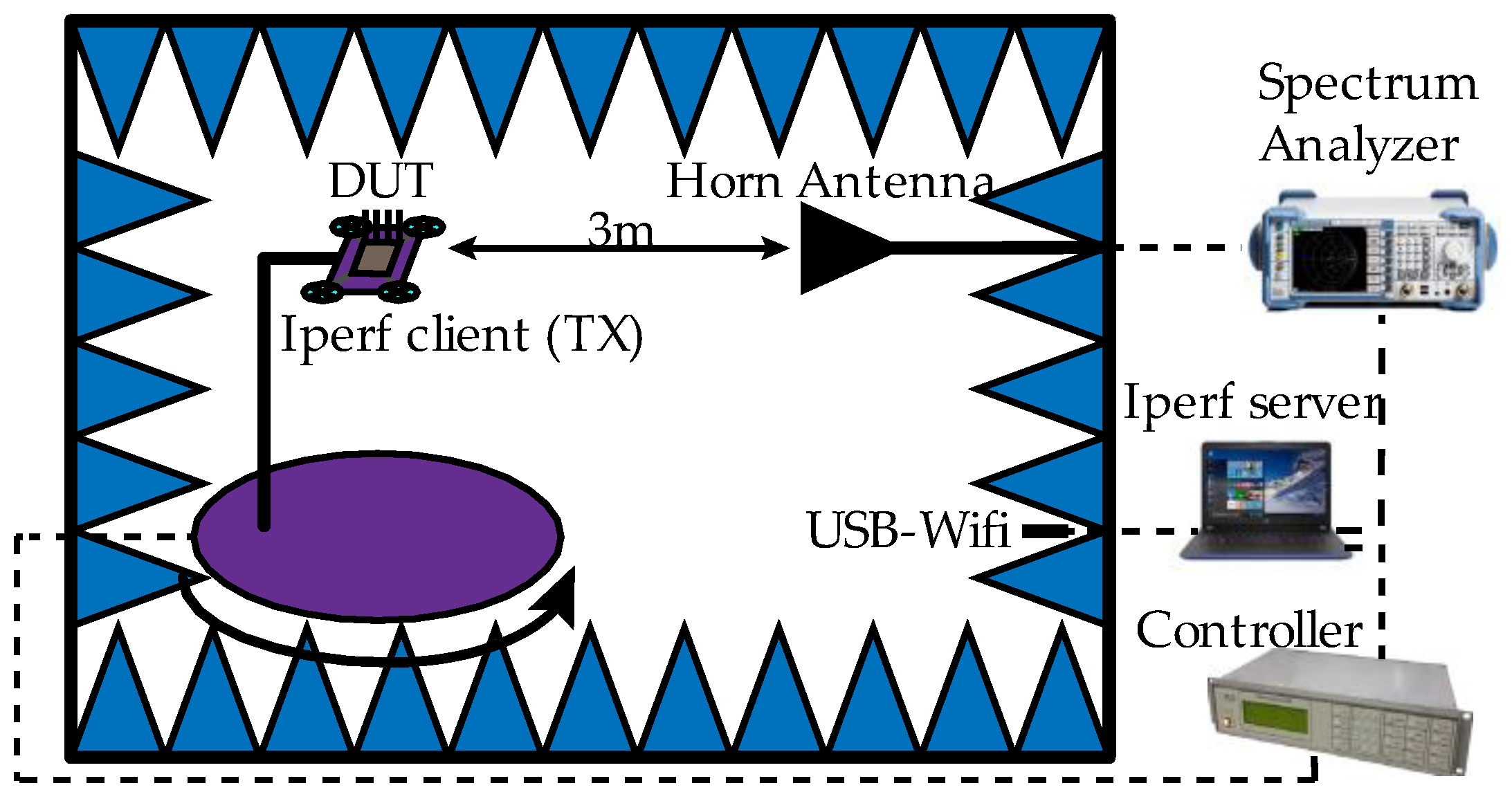 Sensors 18 03571 g010