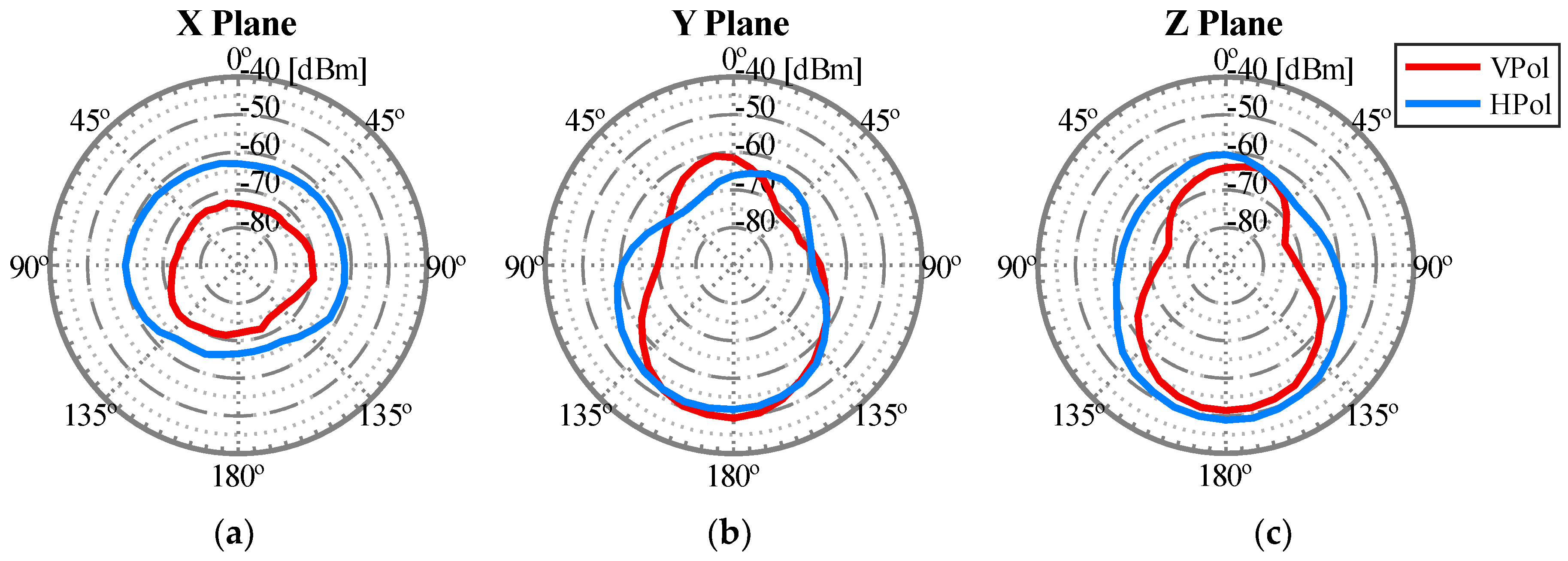 Sensors 18 03571 g014