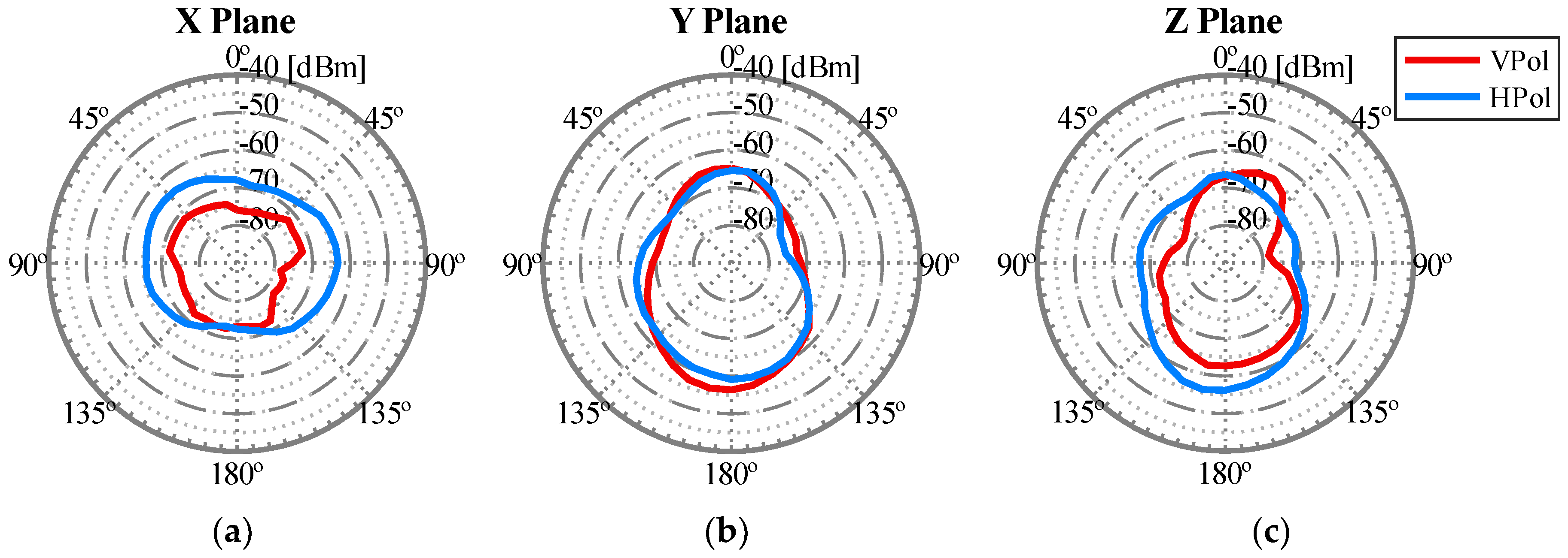 Sensors 18 03571 g017