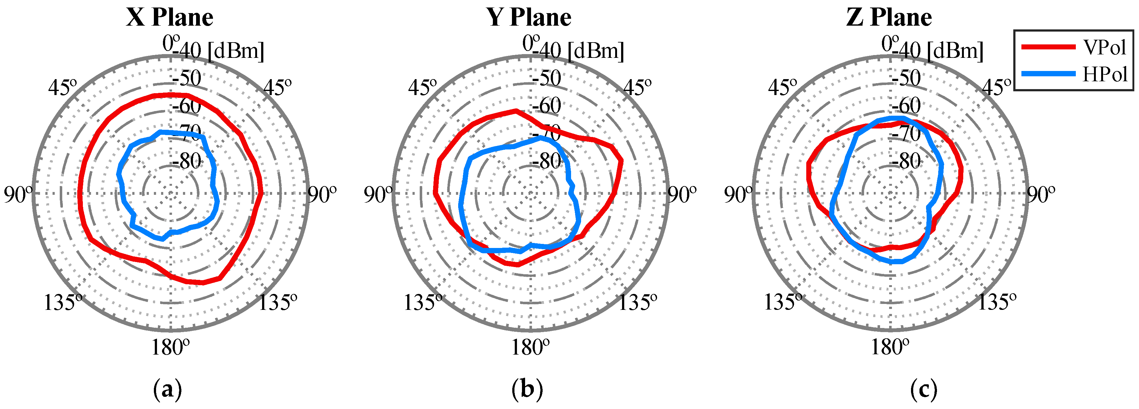Sensors 18 03571 g018