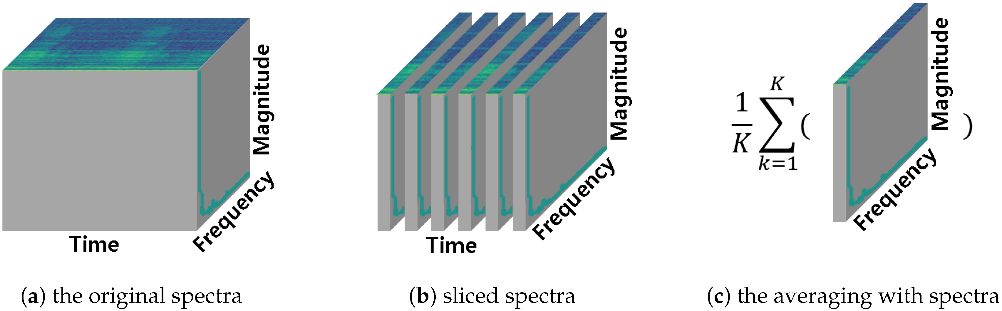 Sensors 18 03573 g001
