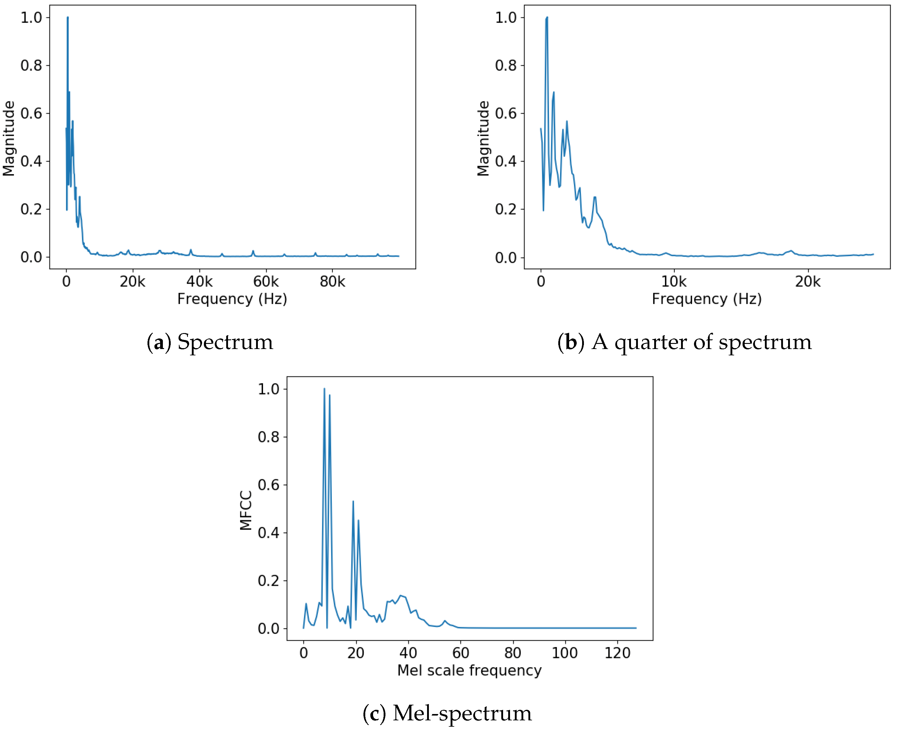 Sensors 18 03573 g002