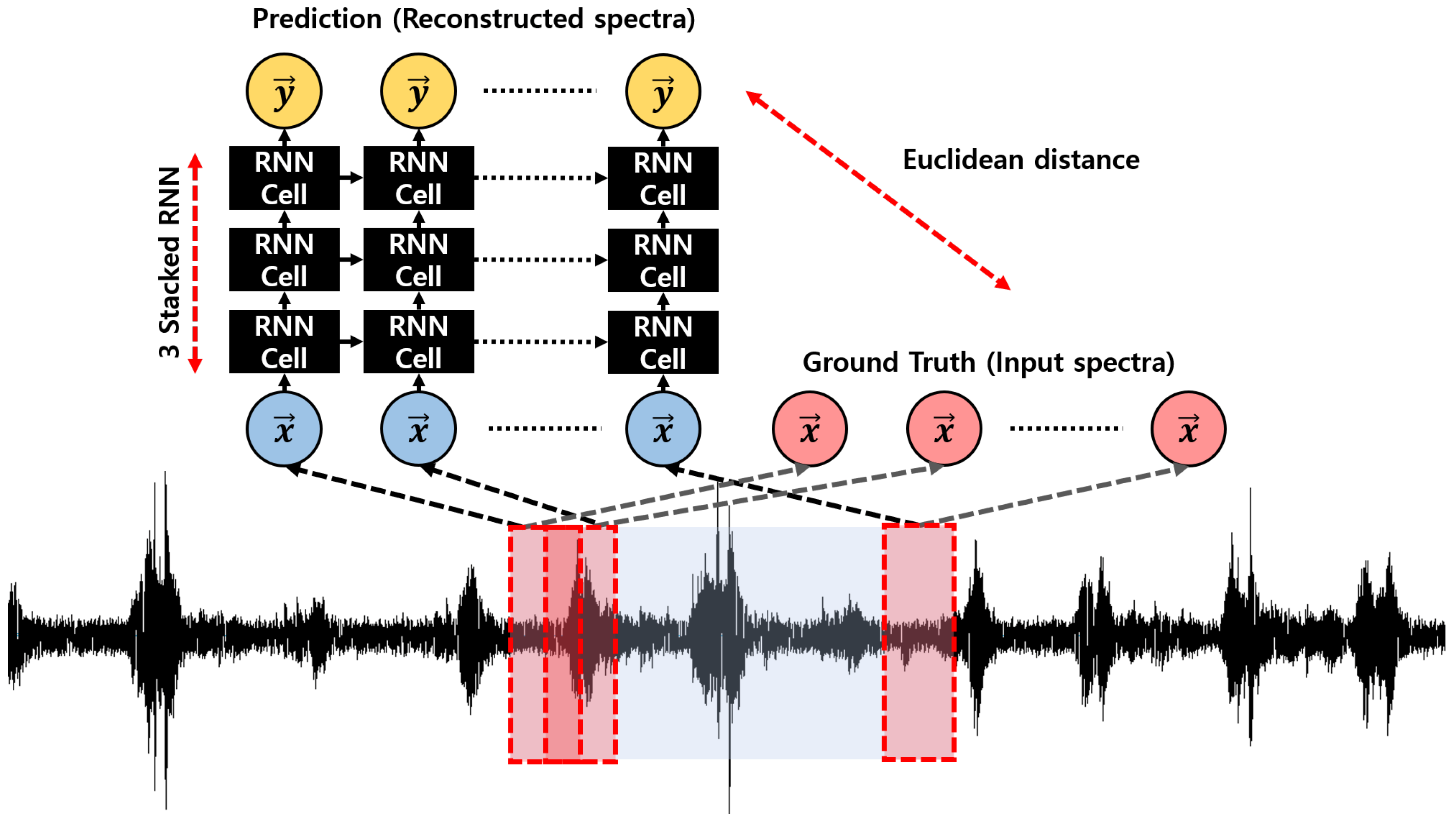 Sensors 18 03573 g003