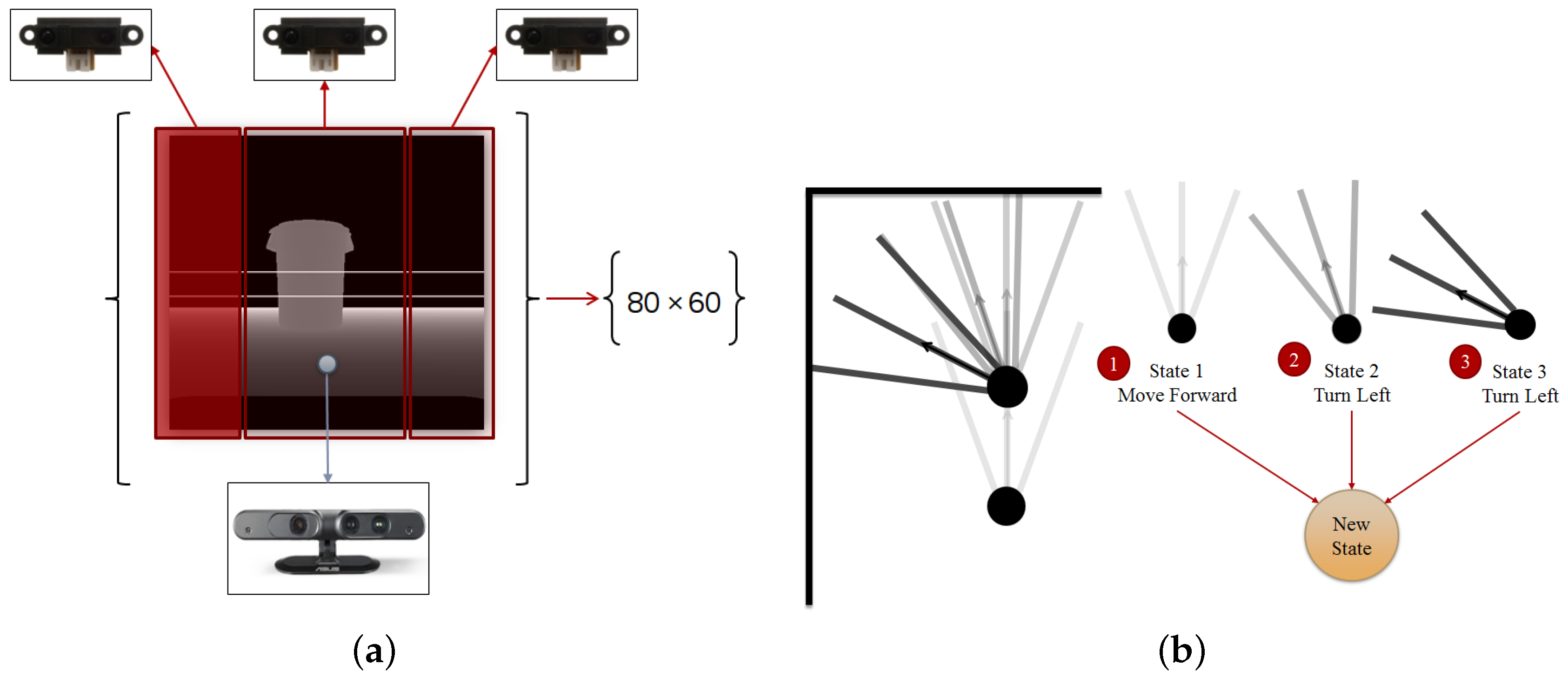 Sensors 18 03575 g002 550