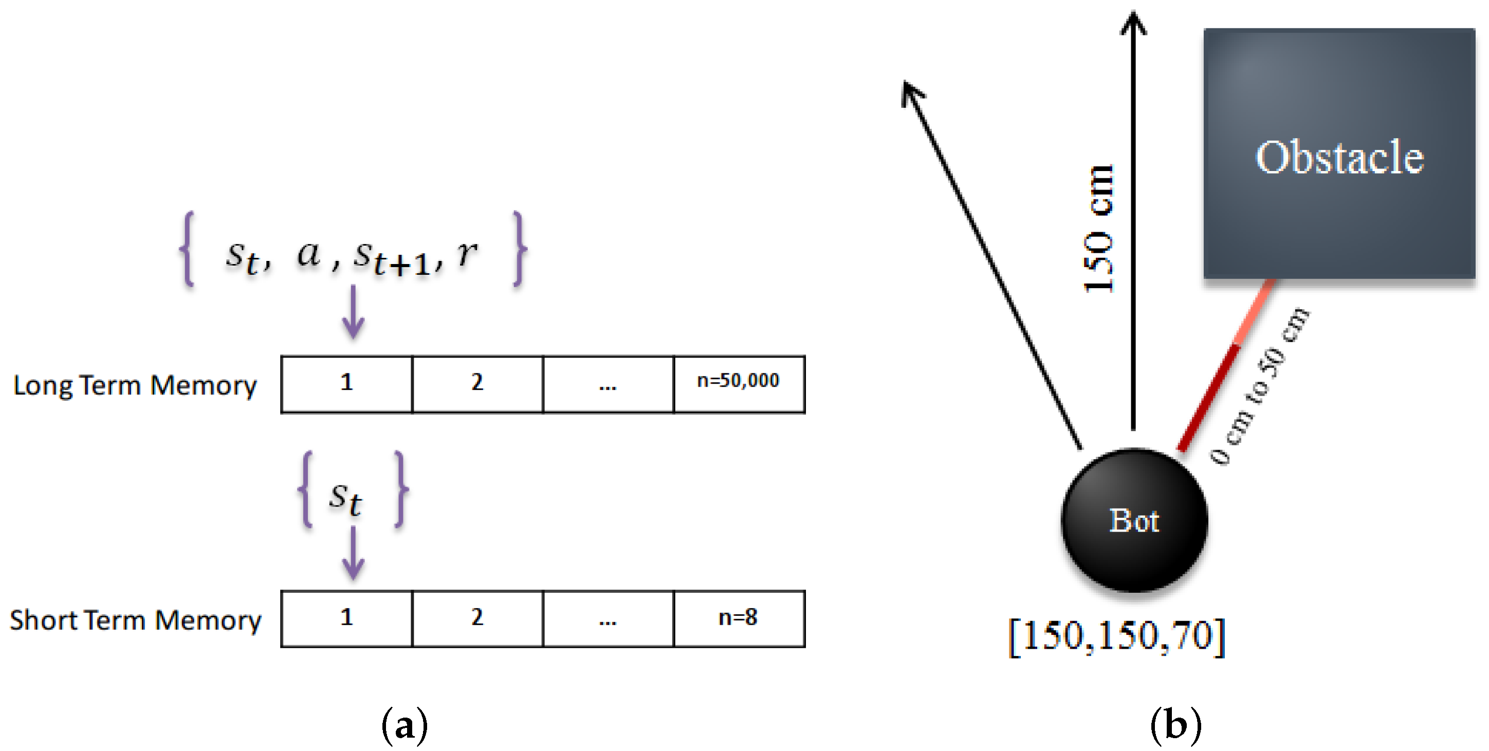 Sensors 18 03575 g003 550
