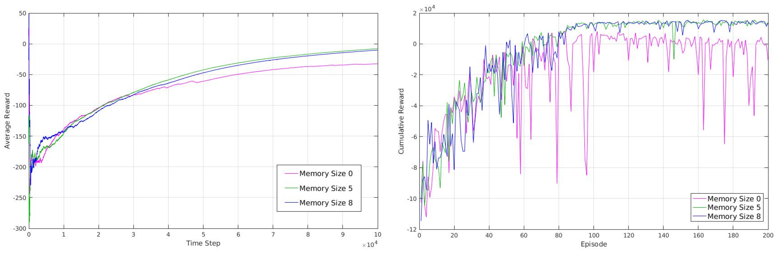 Sensors 18 03575 g007 550