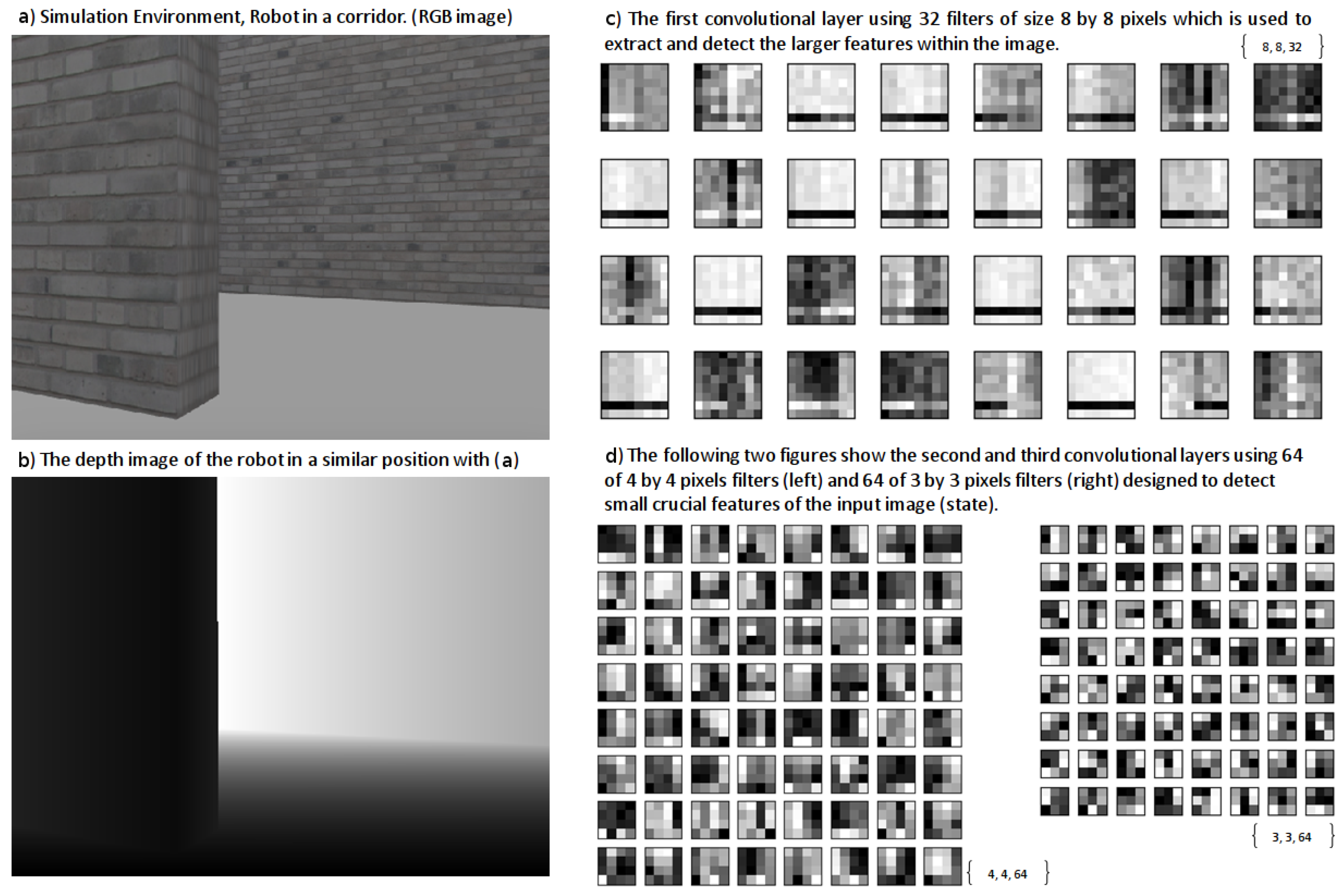 Sensors 18 03575 g009 550