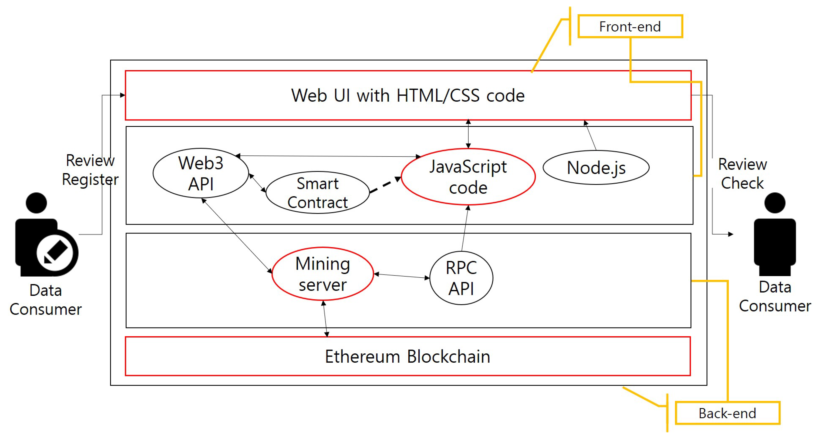 How to get free bitcoin from blockchain