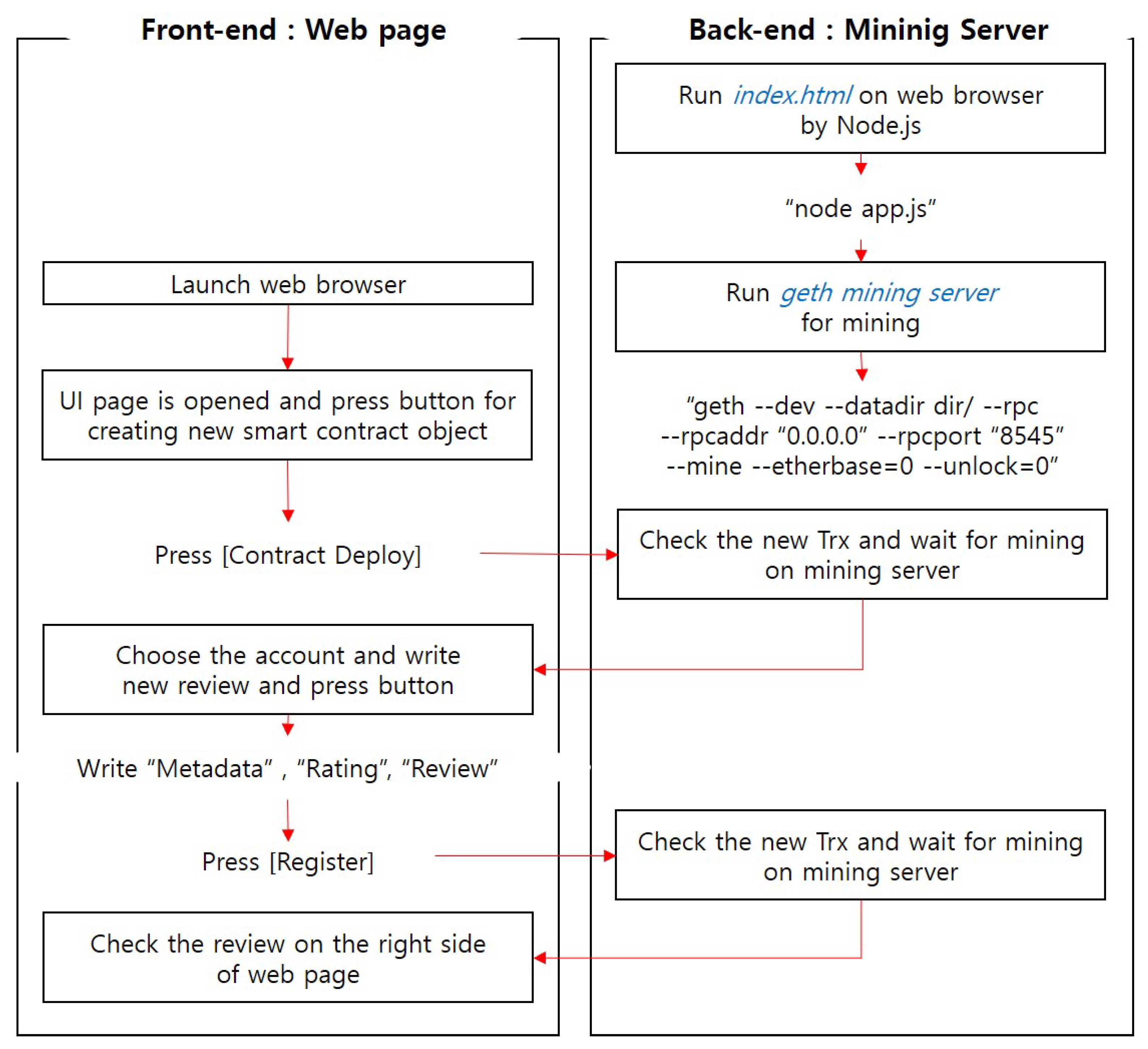 free unlock server reviews free unlock server reviews