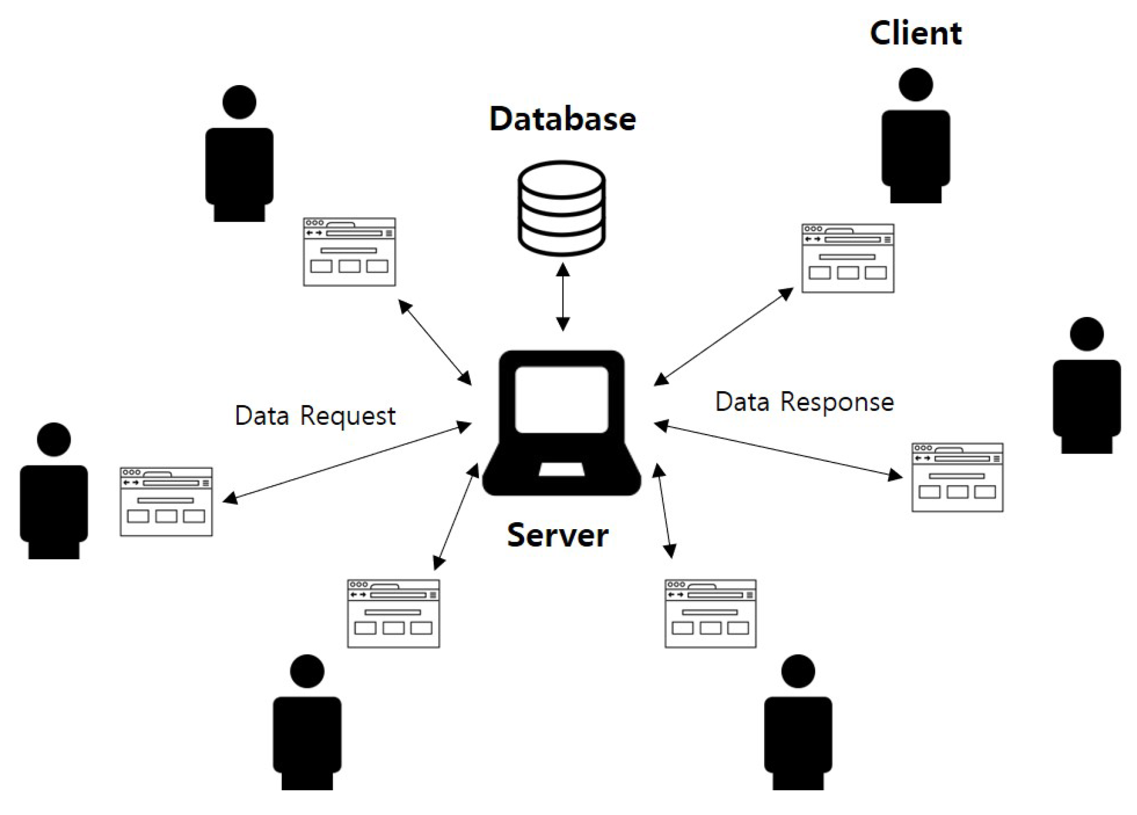 Sensors 18 03577 g005