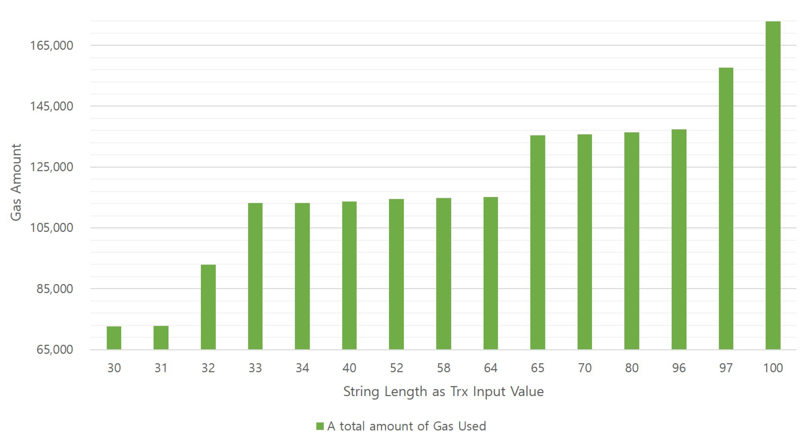 Sensors 18 03577 g008