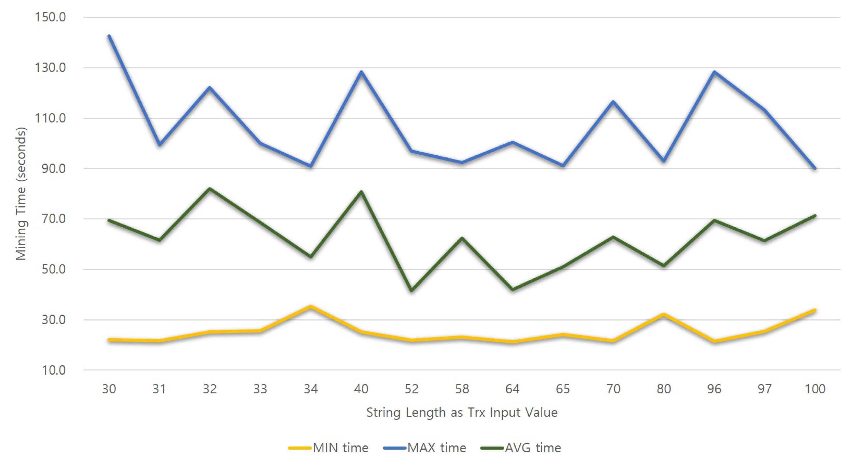 Sensors 18 03577 g009