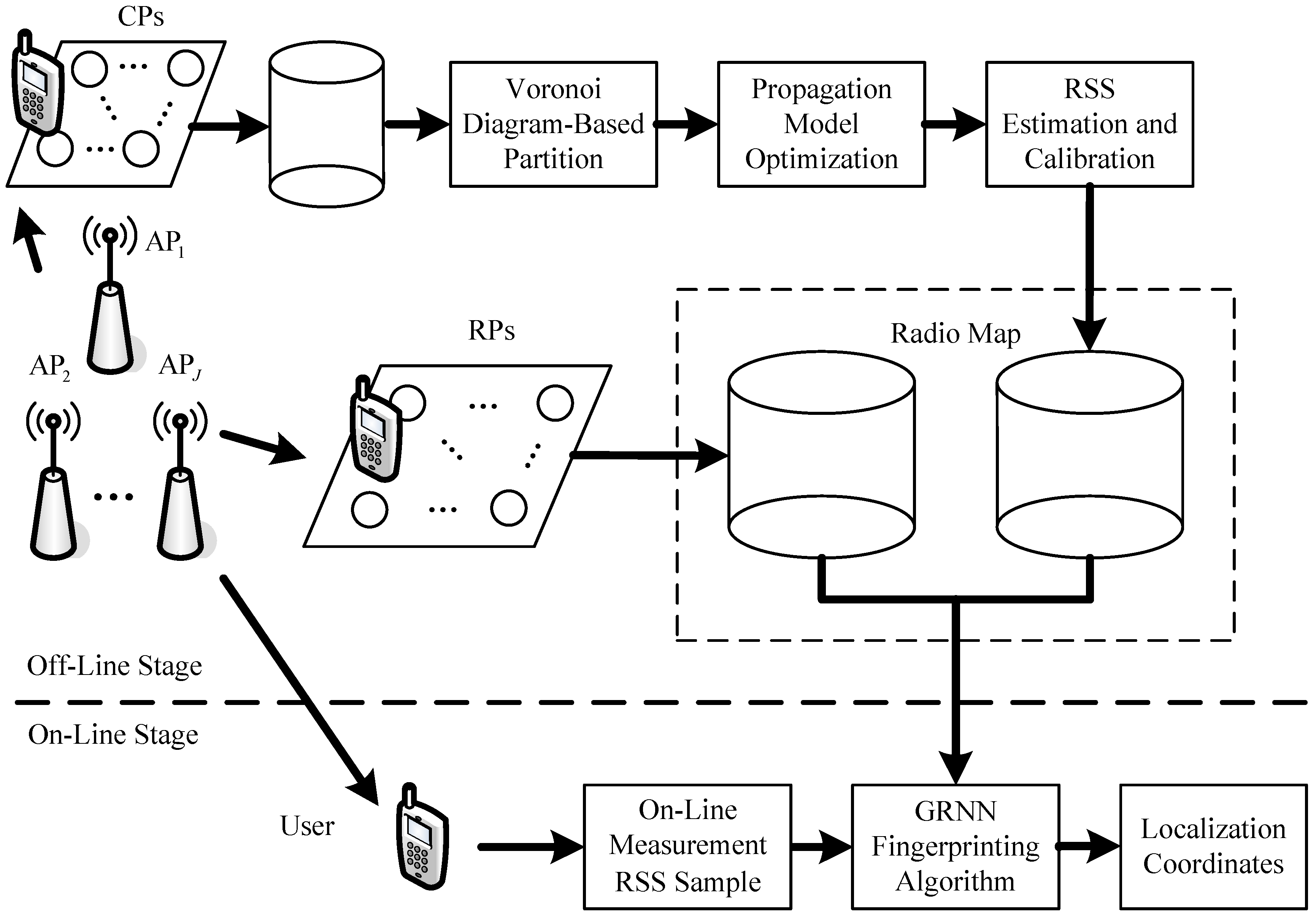 Sensors 18 03579 g001