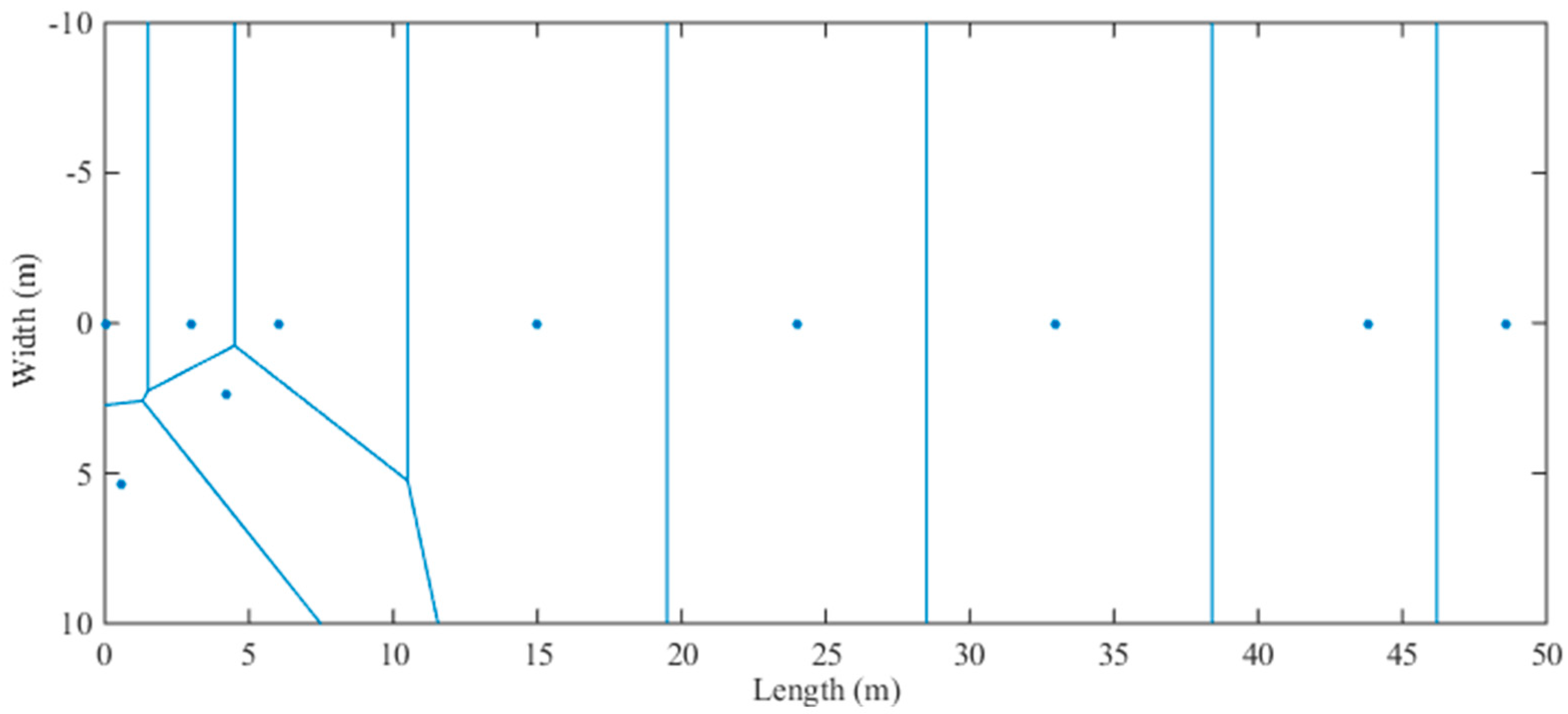 Sensors 18 03579 g005