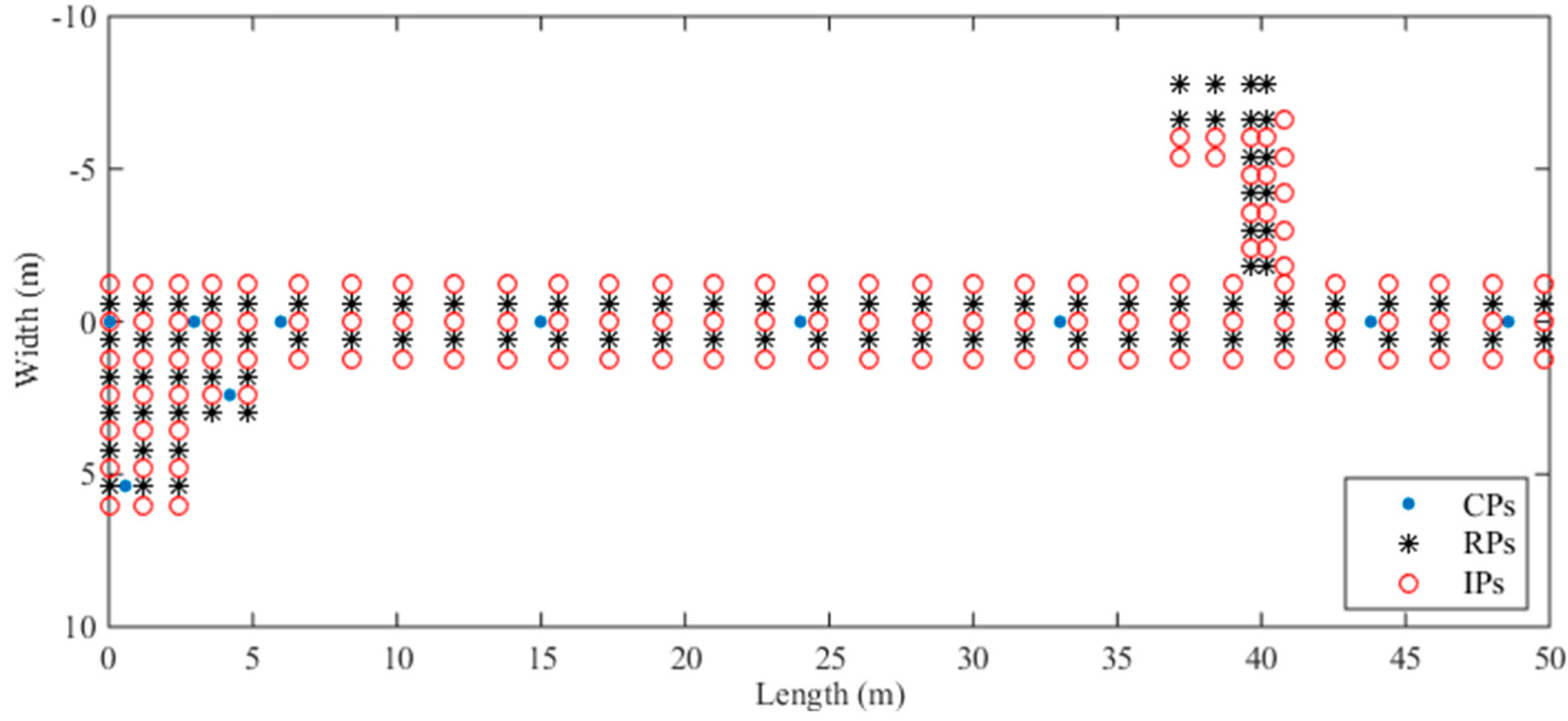 Sensors 18 03579 g006