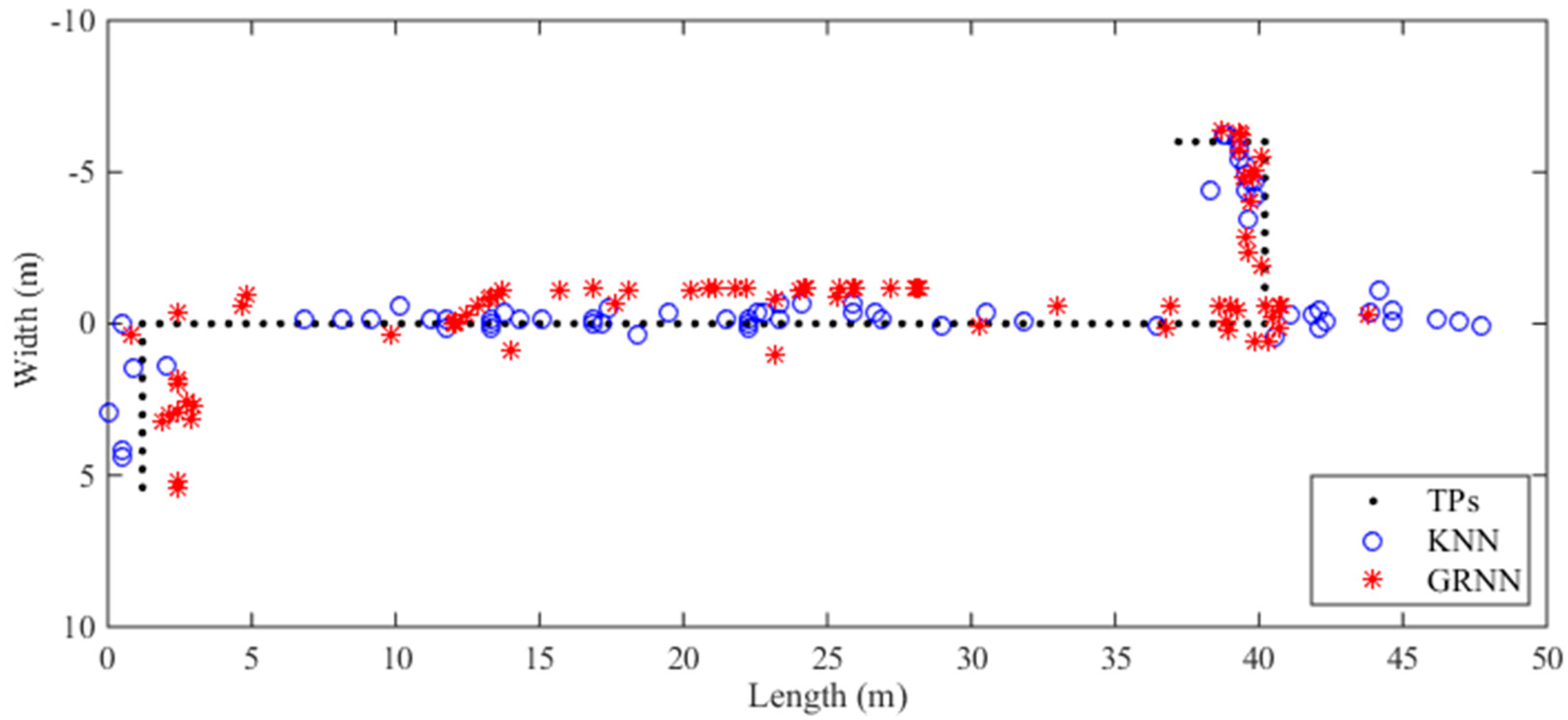 Sensors 18 03579 g007