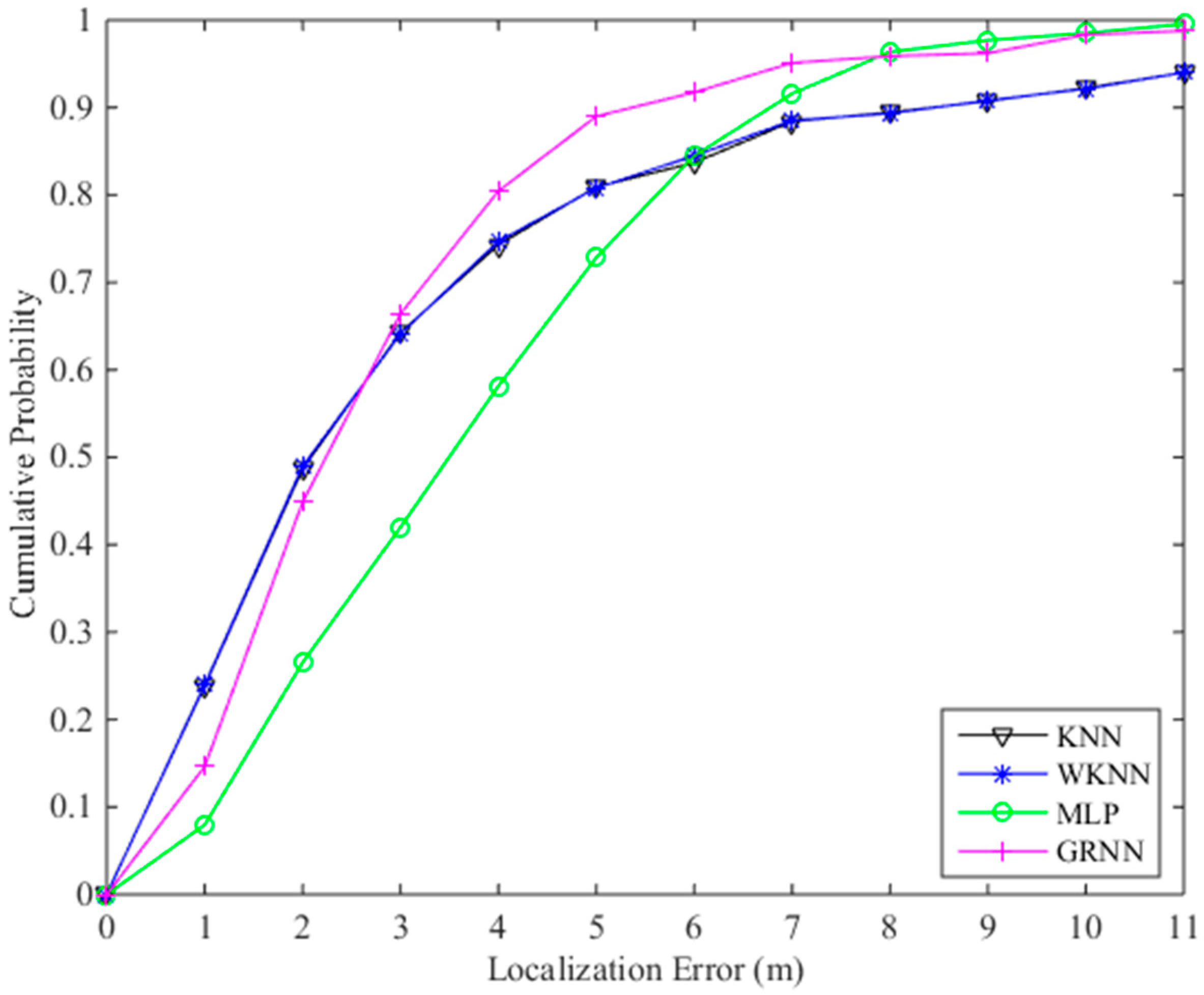 Sensors 18 03579 g008