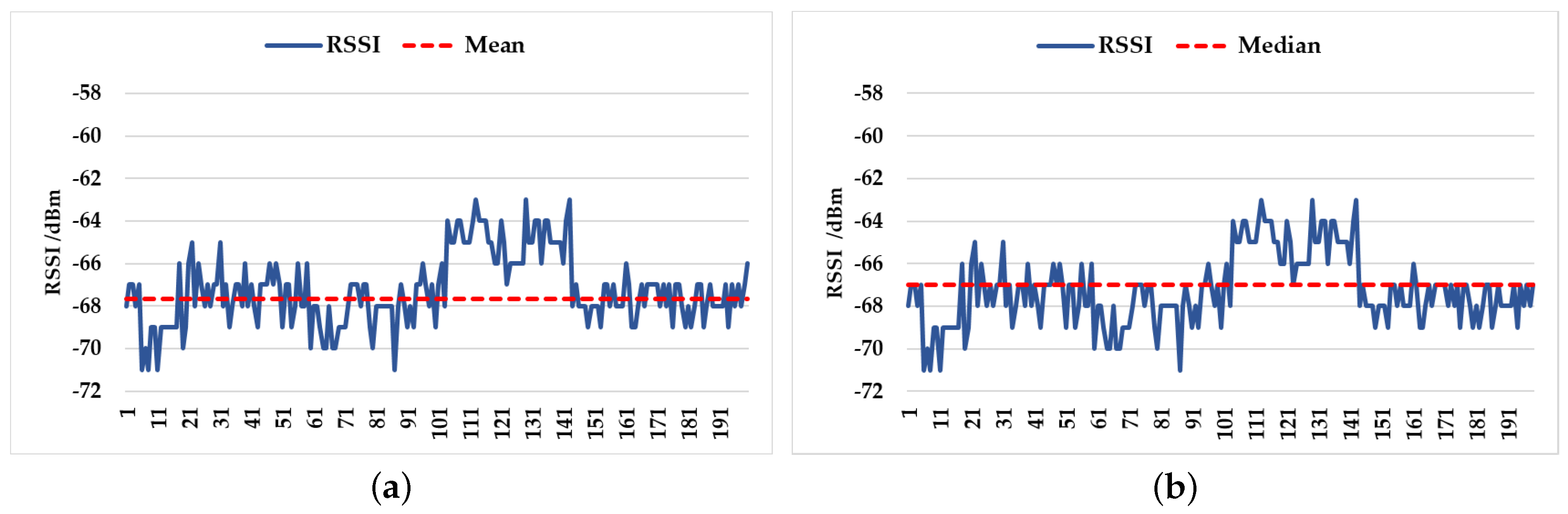 Sensors 18 03581 g003 Sensors 18 03581 g003