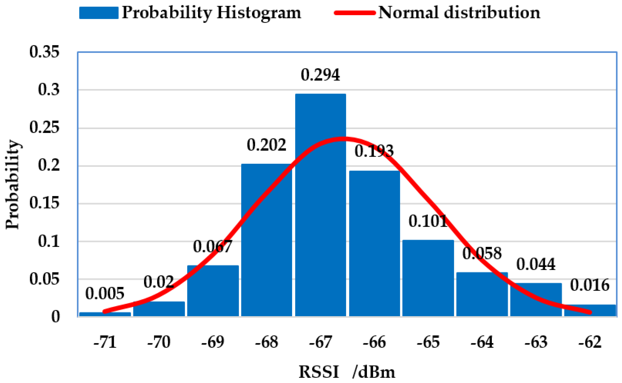 Sensors 18 03581 g004 Sensors 18 03581 g004