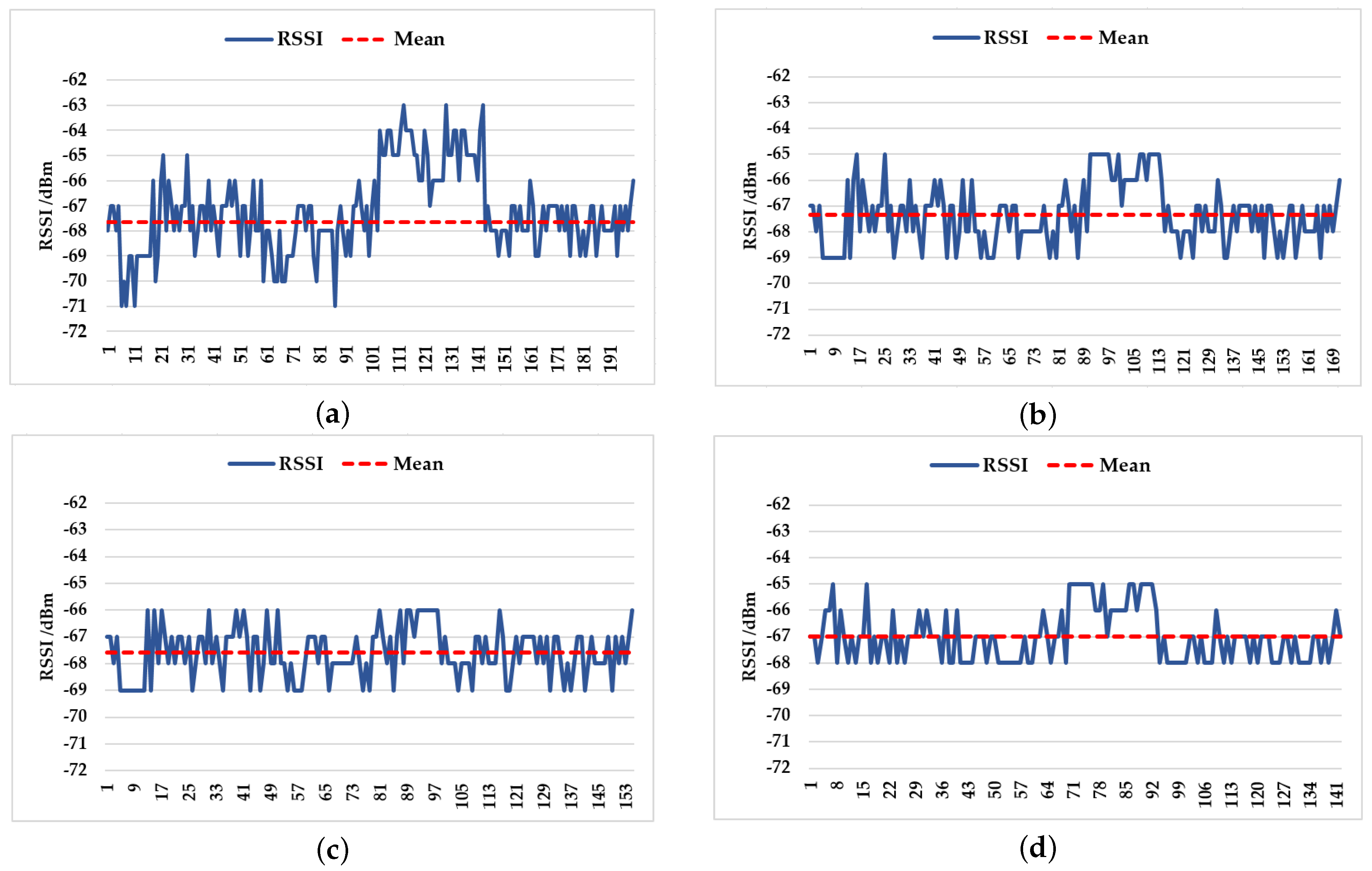 Sensors 18 03581 g005 Sensors 18 03581 g005