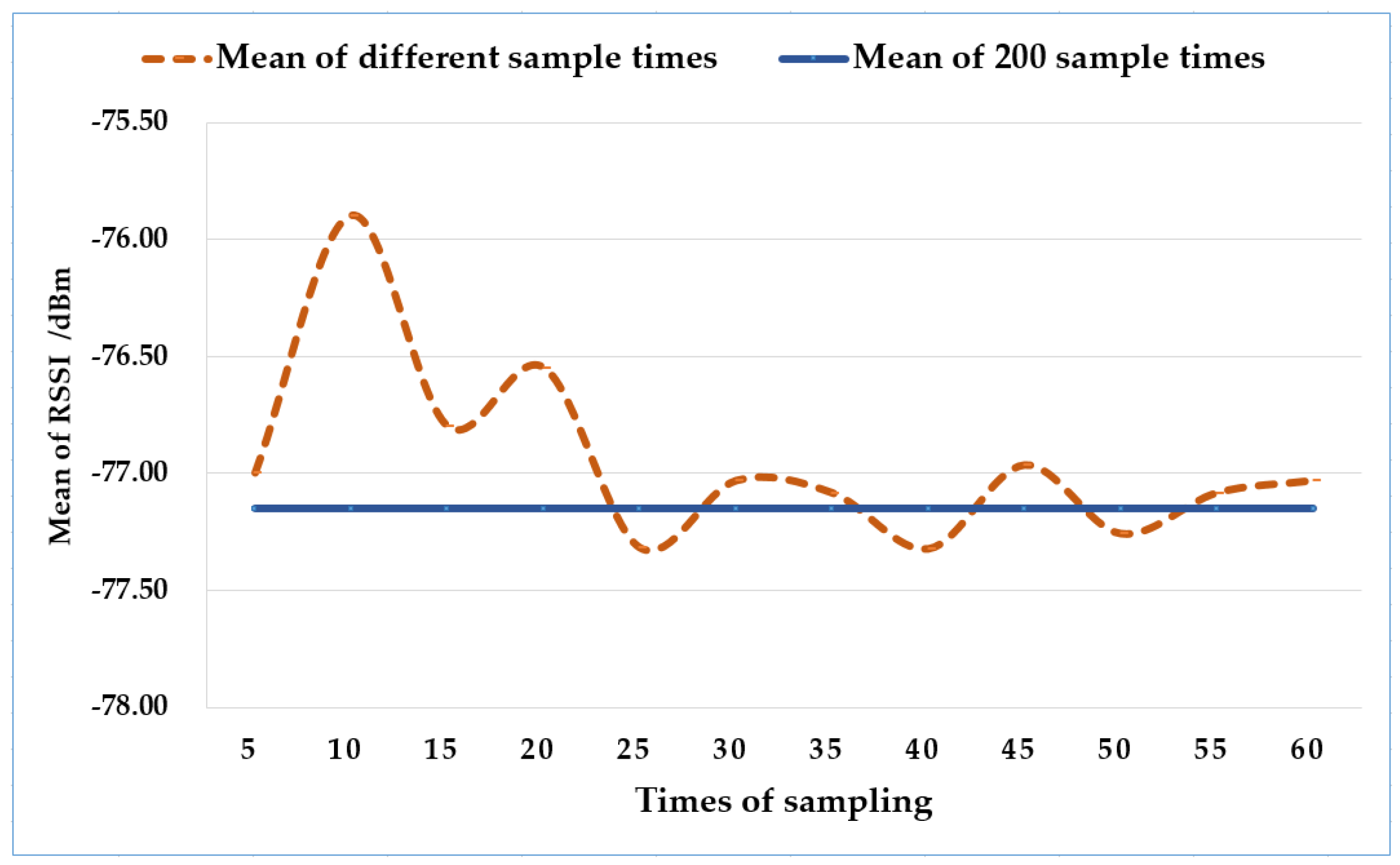 Sensors 18 03581 g006 Sensors 18 03581 g006