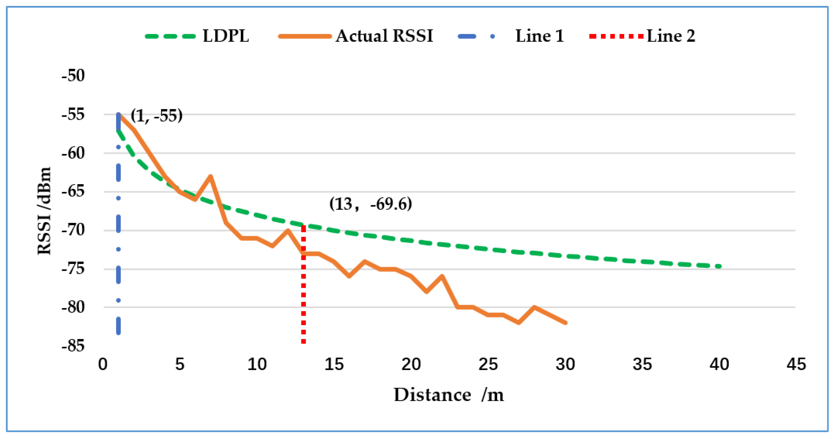 Sensors 18 03581 g007 Sensors 18 03581 g007